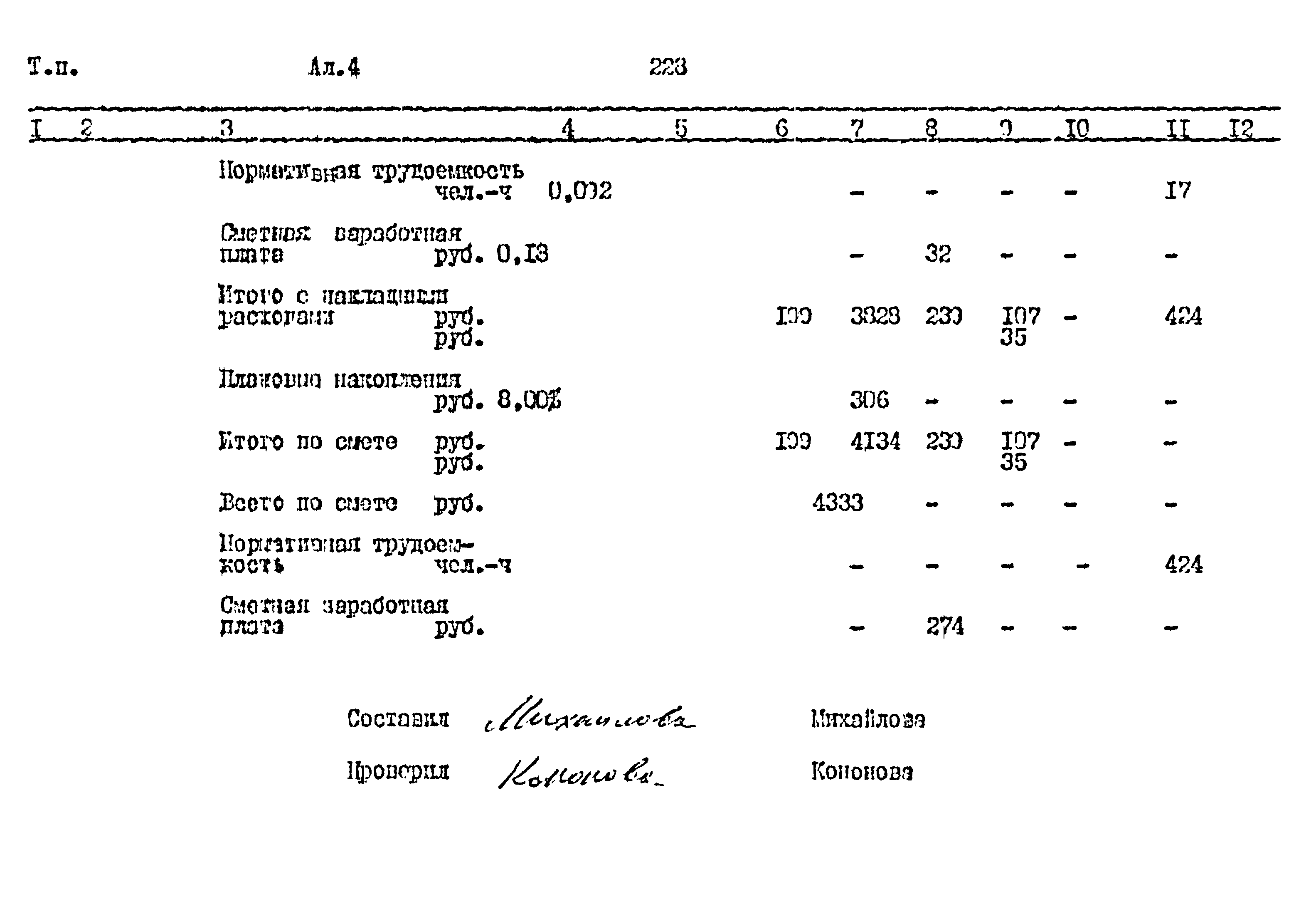 Типовой проект 411-1-164.92