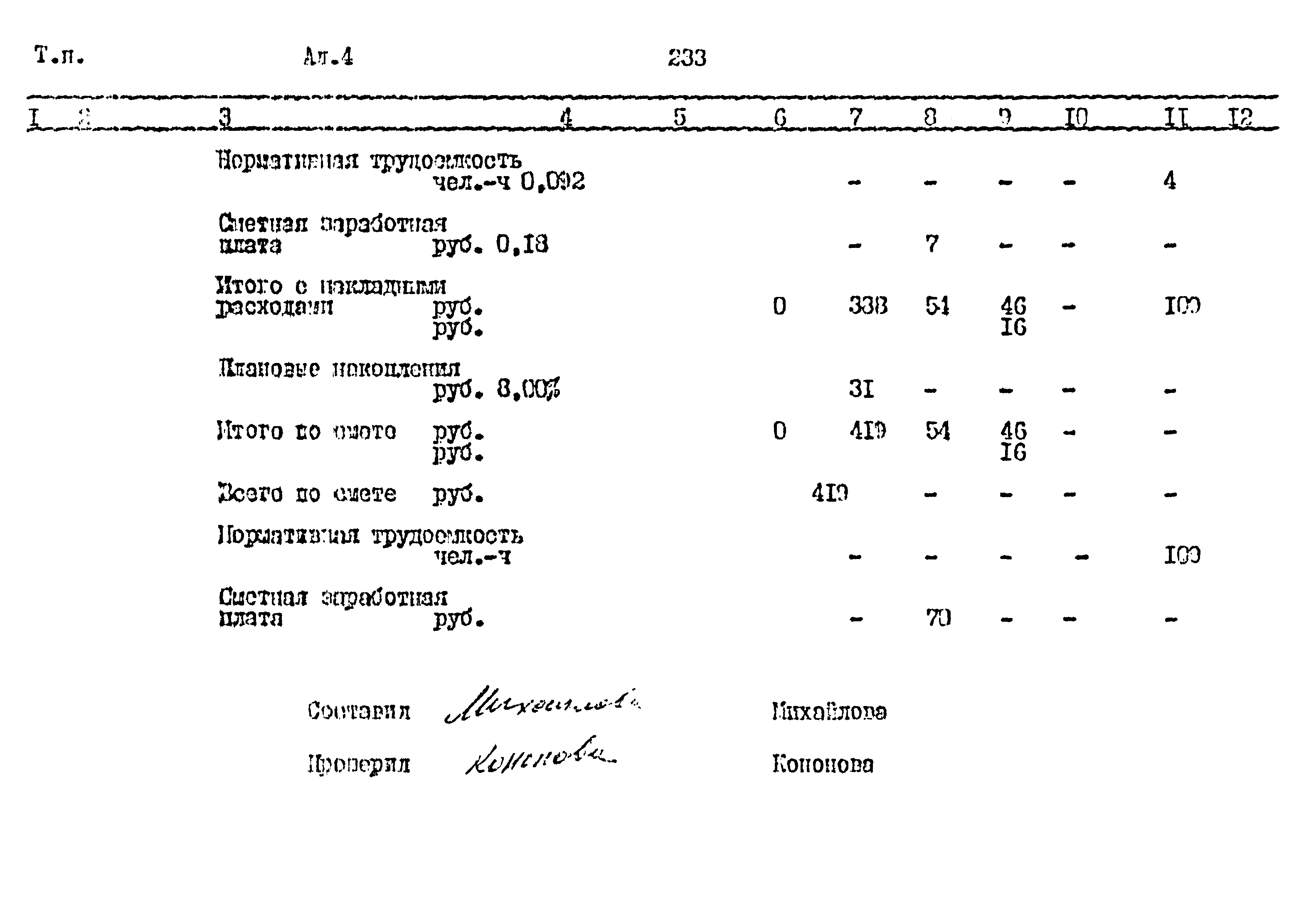 Типовой проект 411-1-164.92