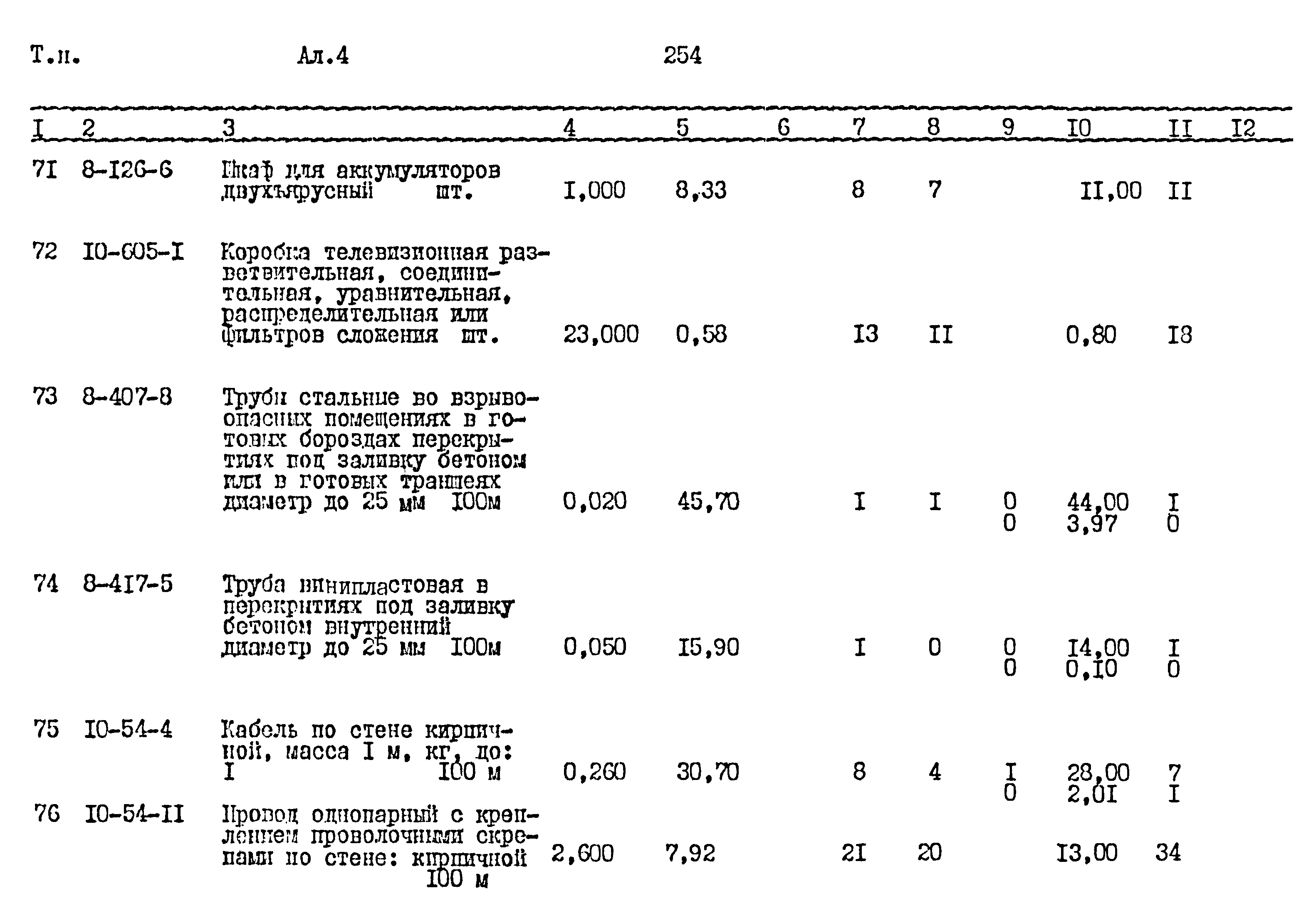 Типовой проект 411-1-164.92