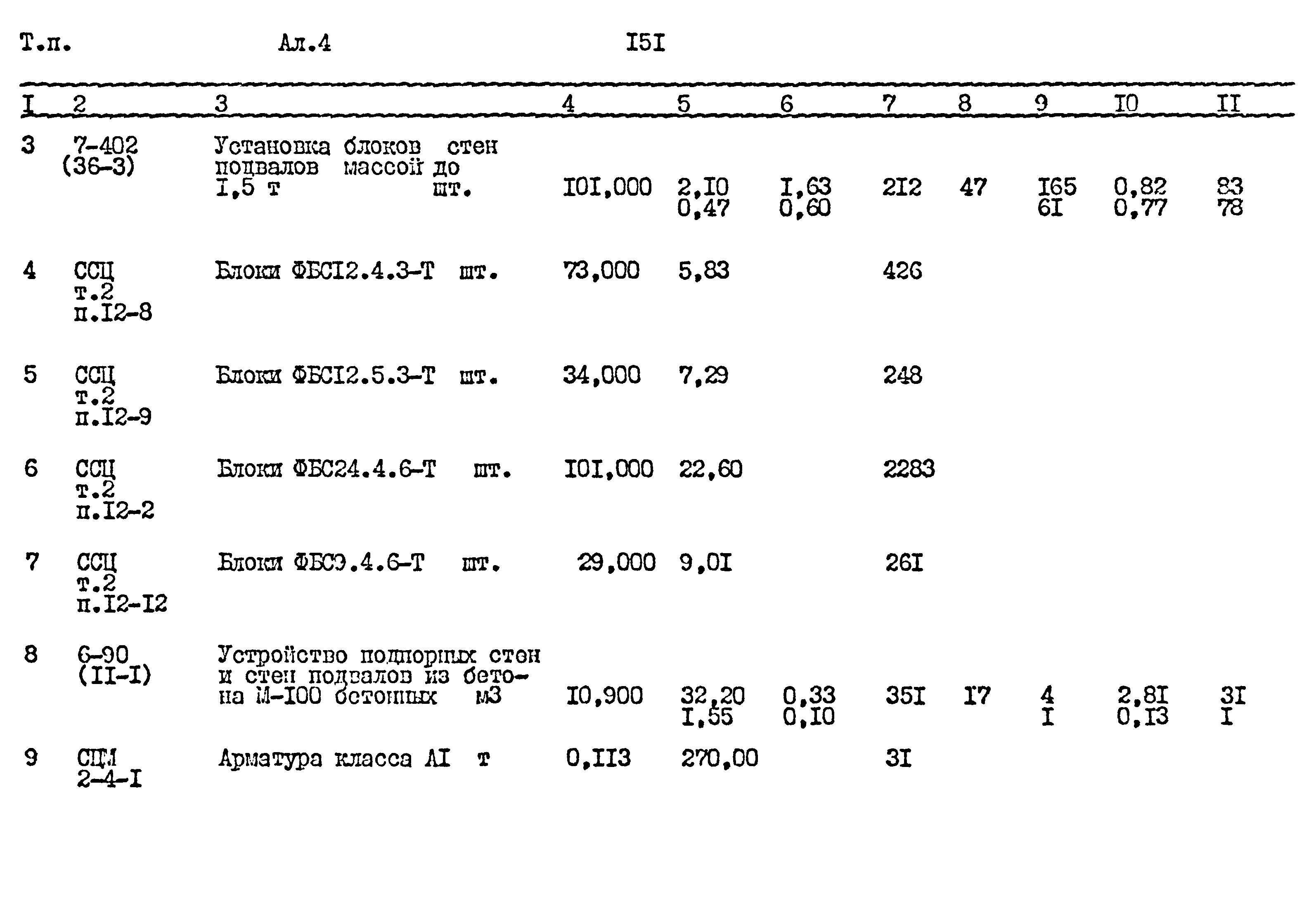 Типовой проект 411-1-164.92