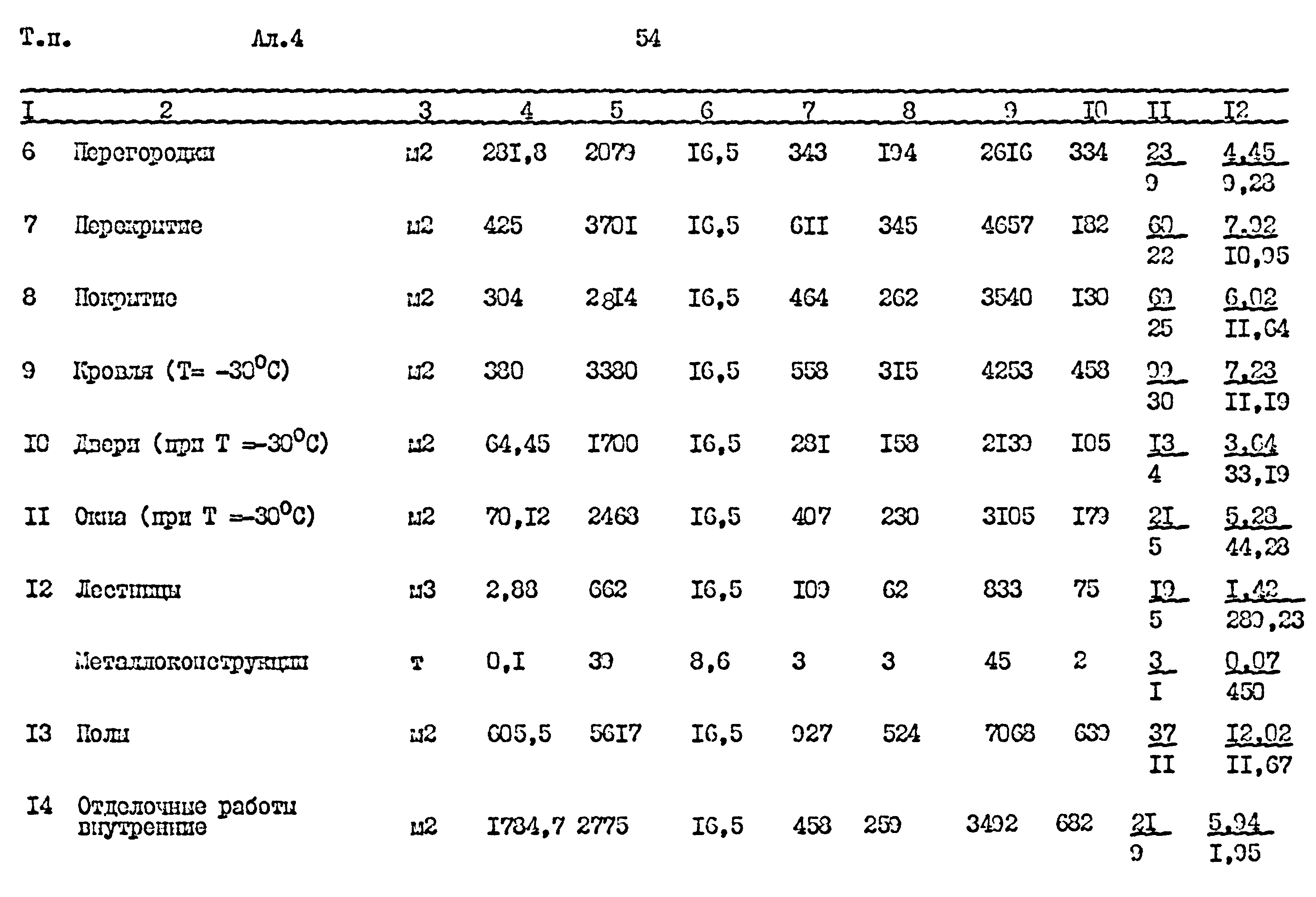 Типовой проект 411-1-164.92