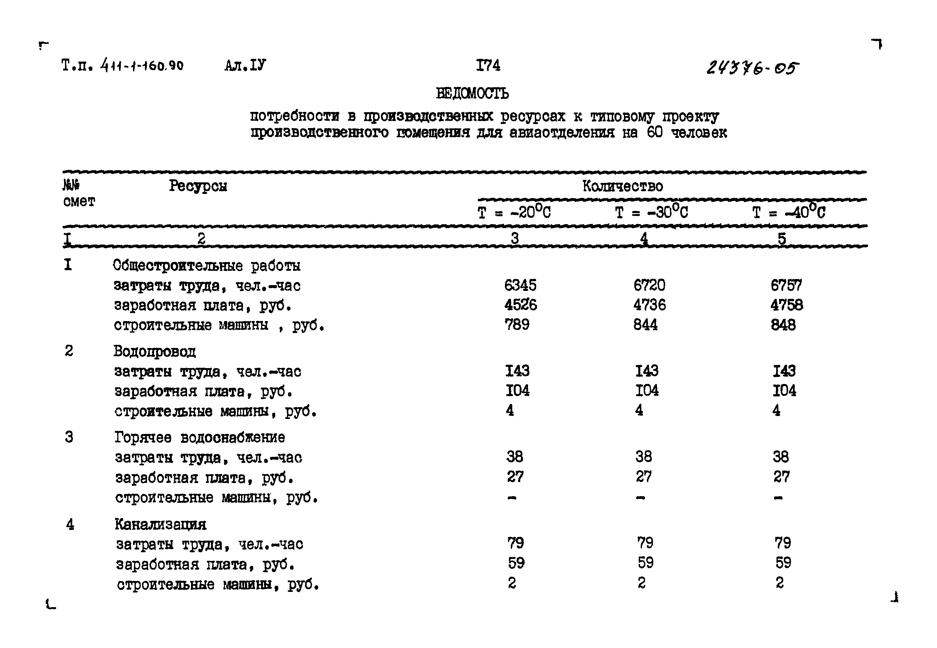 Типовой проект 411-1-160.90