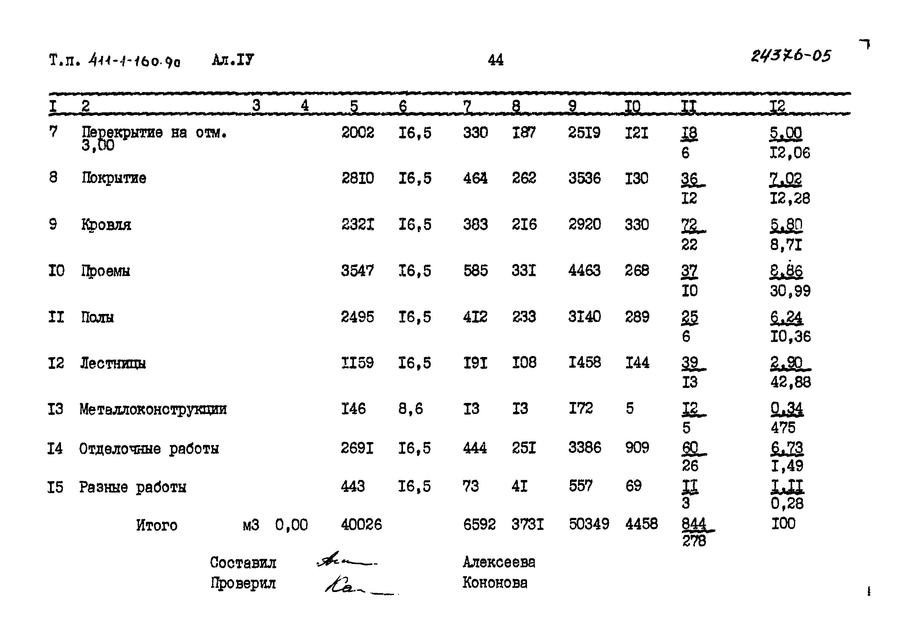 Типовой проект 411-1-160.90