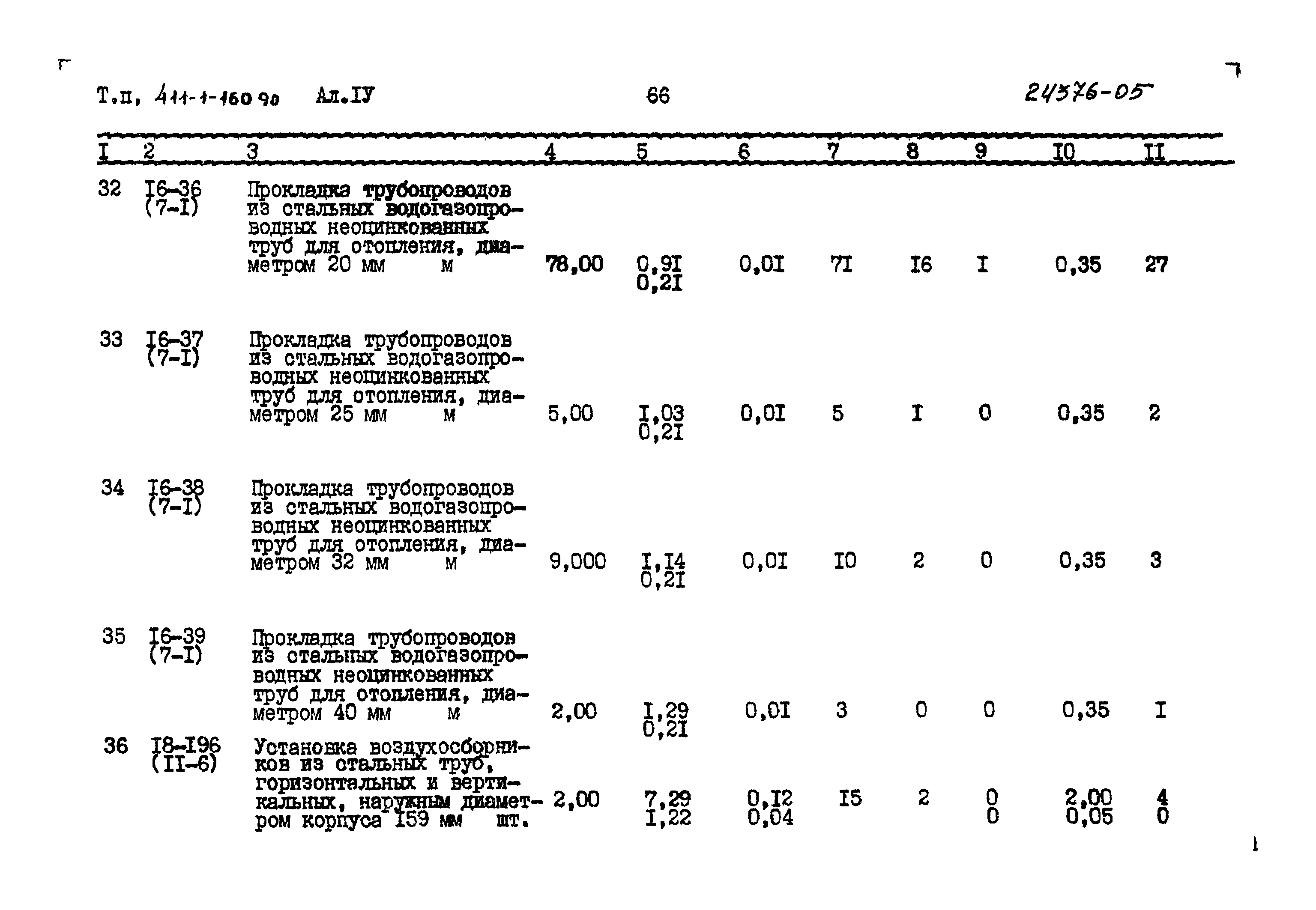 Типовой проект 411-1-160.90