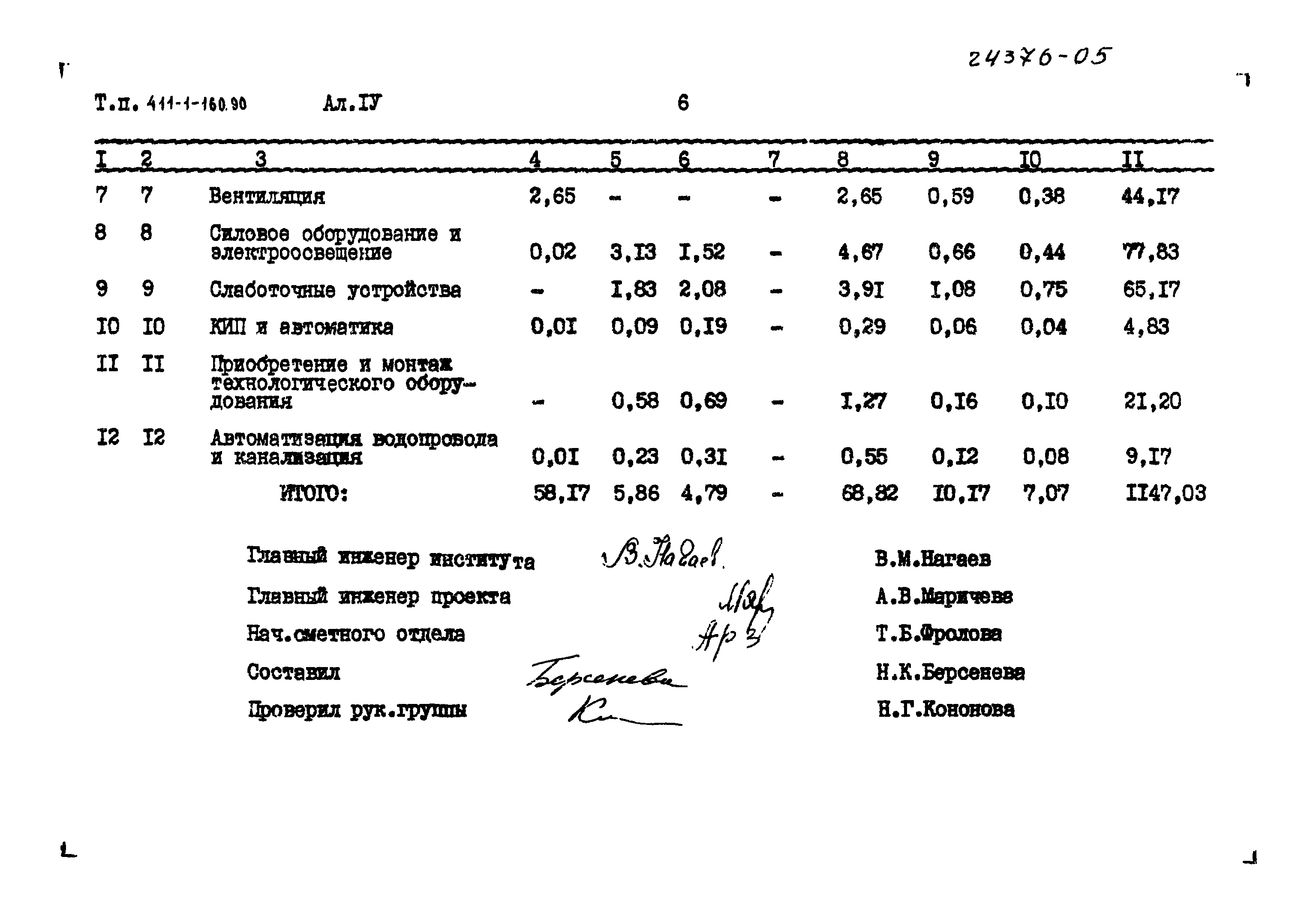 Типовой проект 411-1-160.90