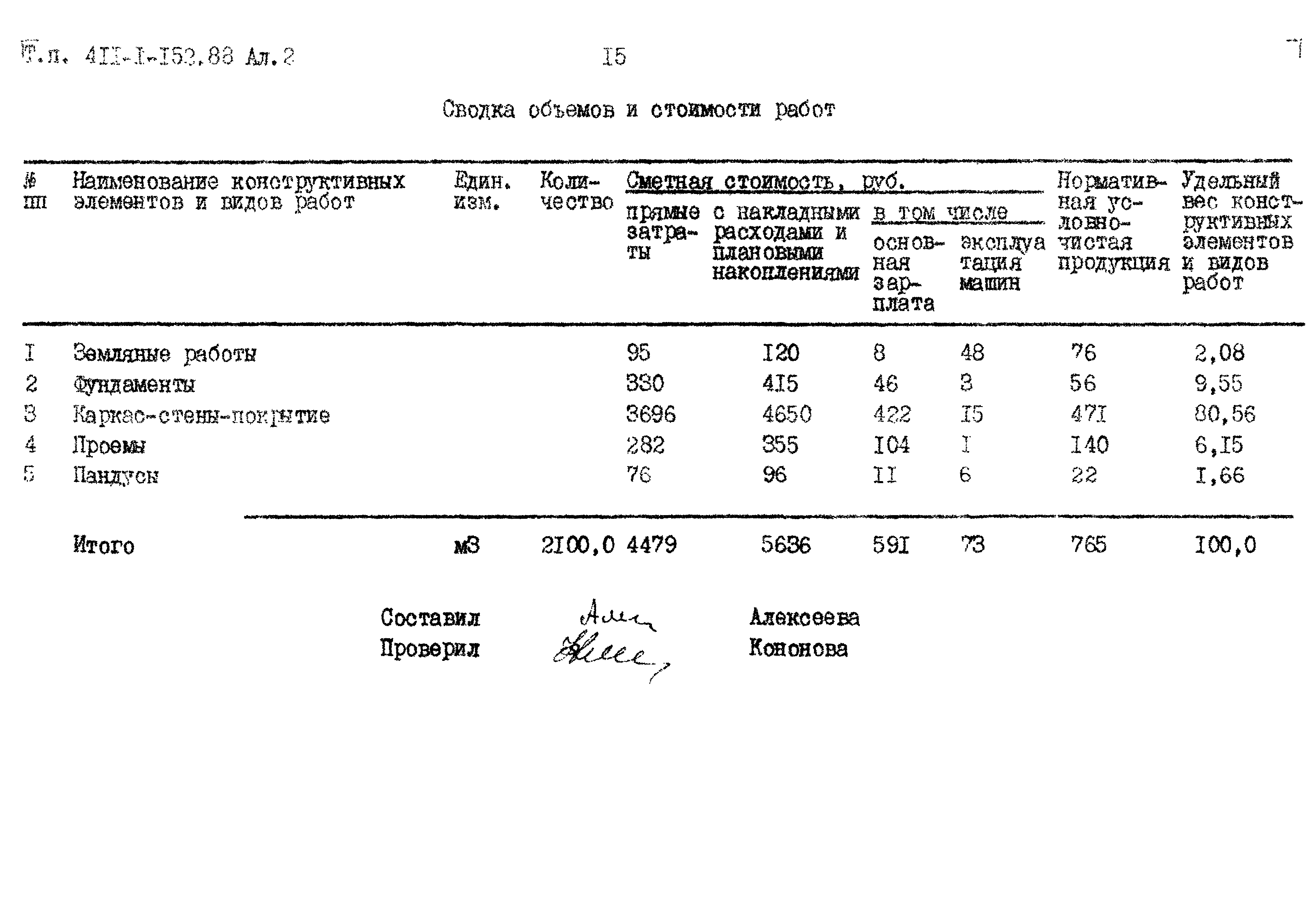 Типовой проект 411-1-152.88