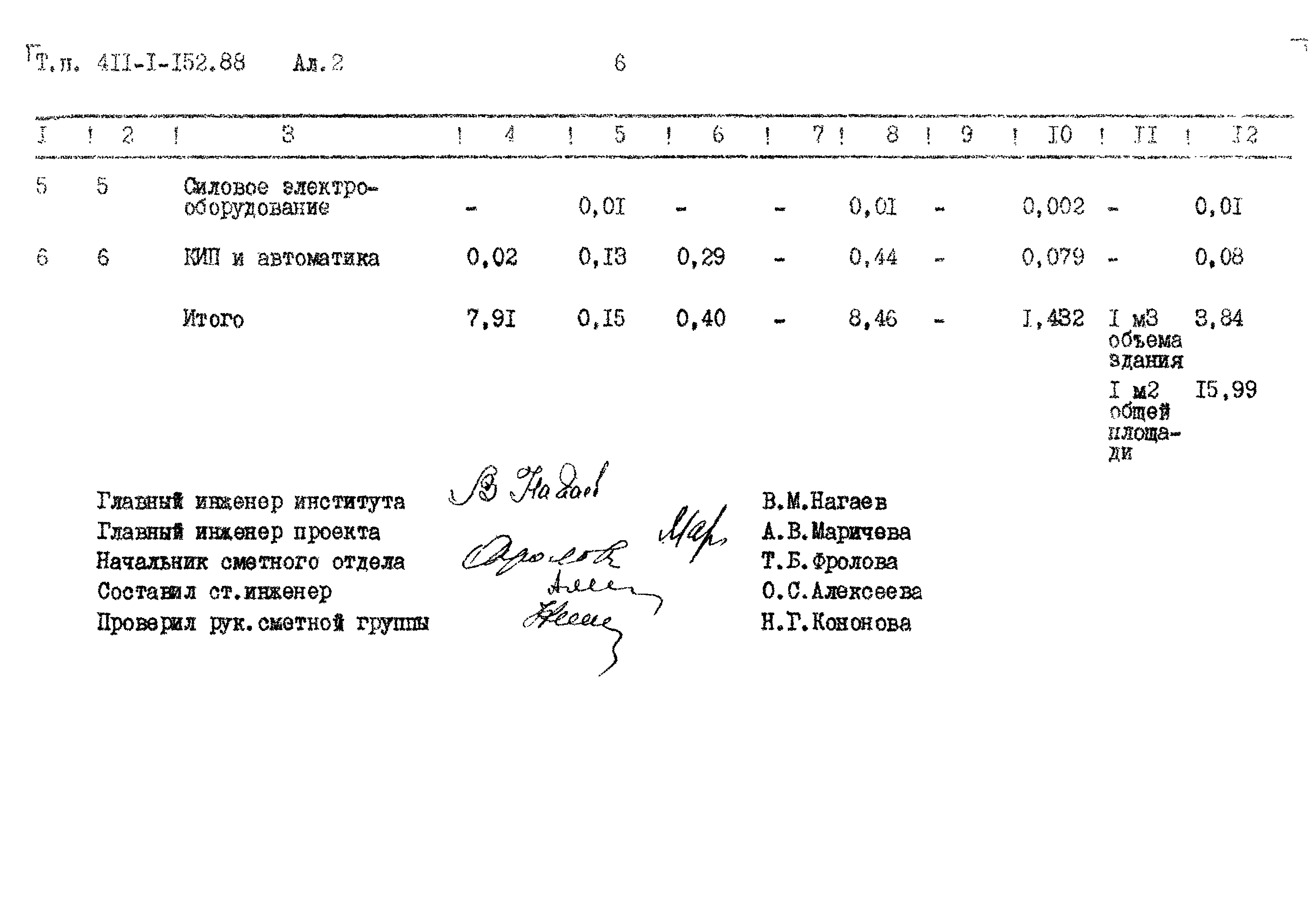 Типовой проект 411-1-152.88