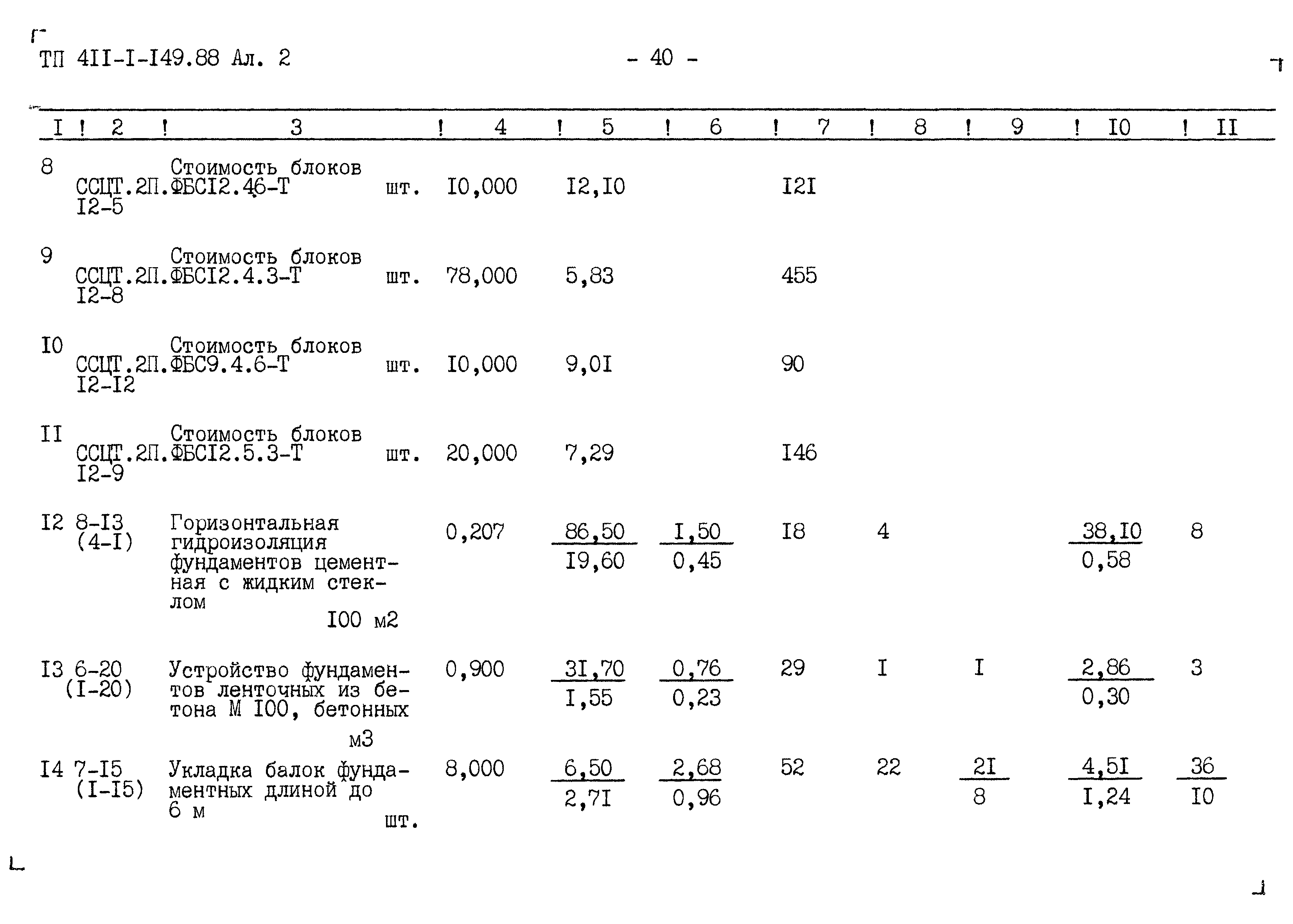 Типовой проект 411-1-149.88