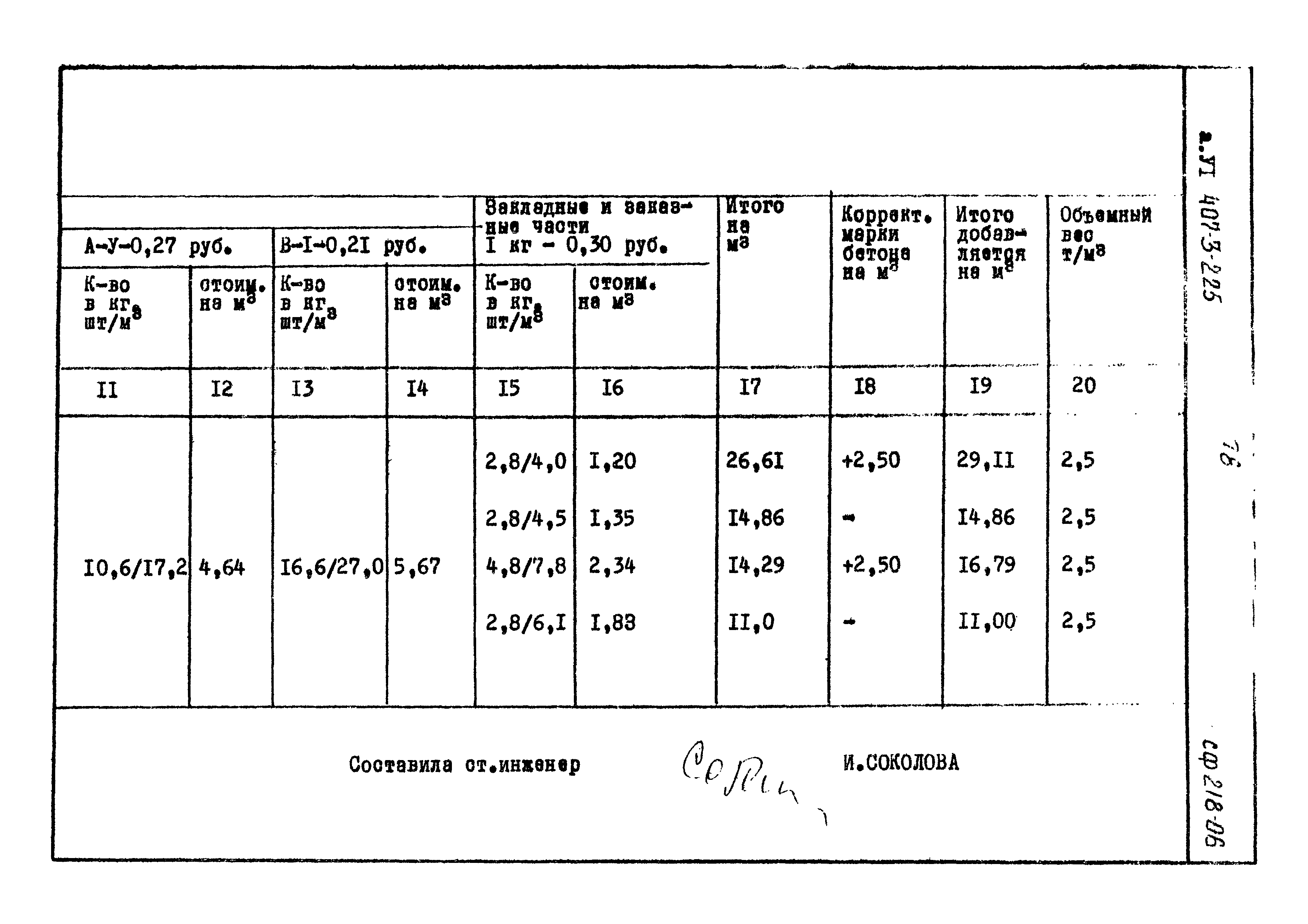 Типовой проект 407-3-225