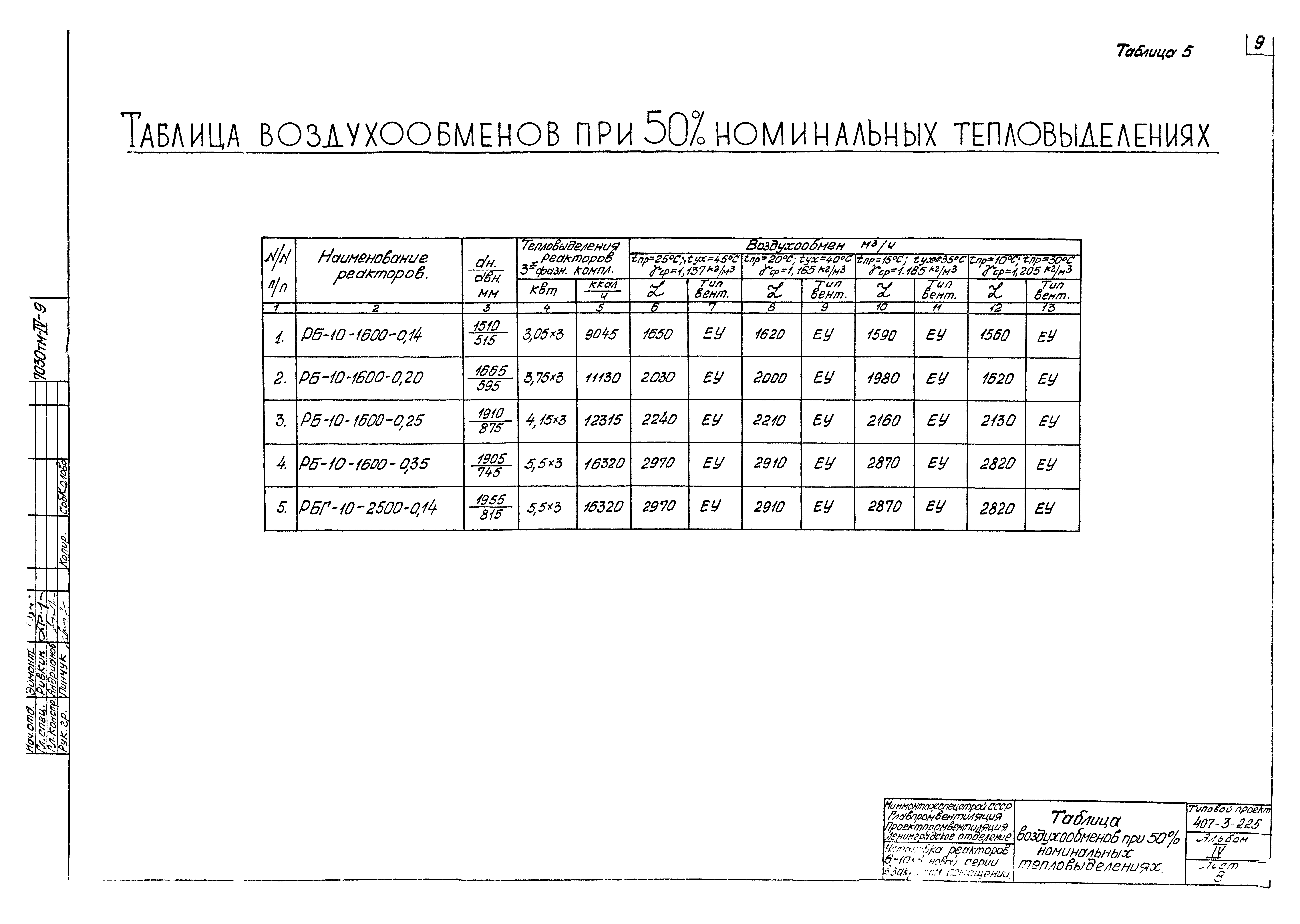 Типовой проект 407-3-225