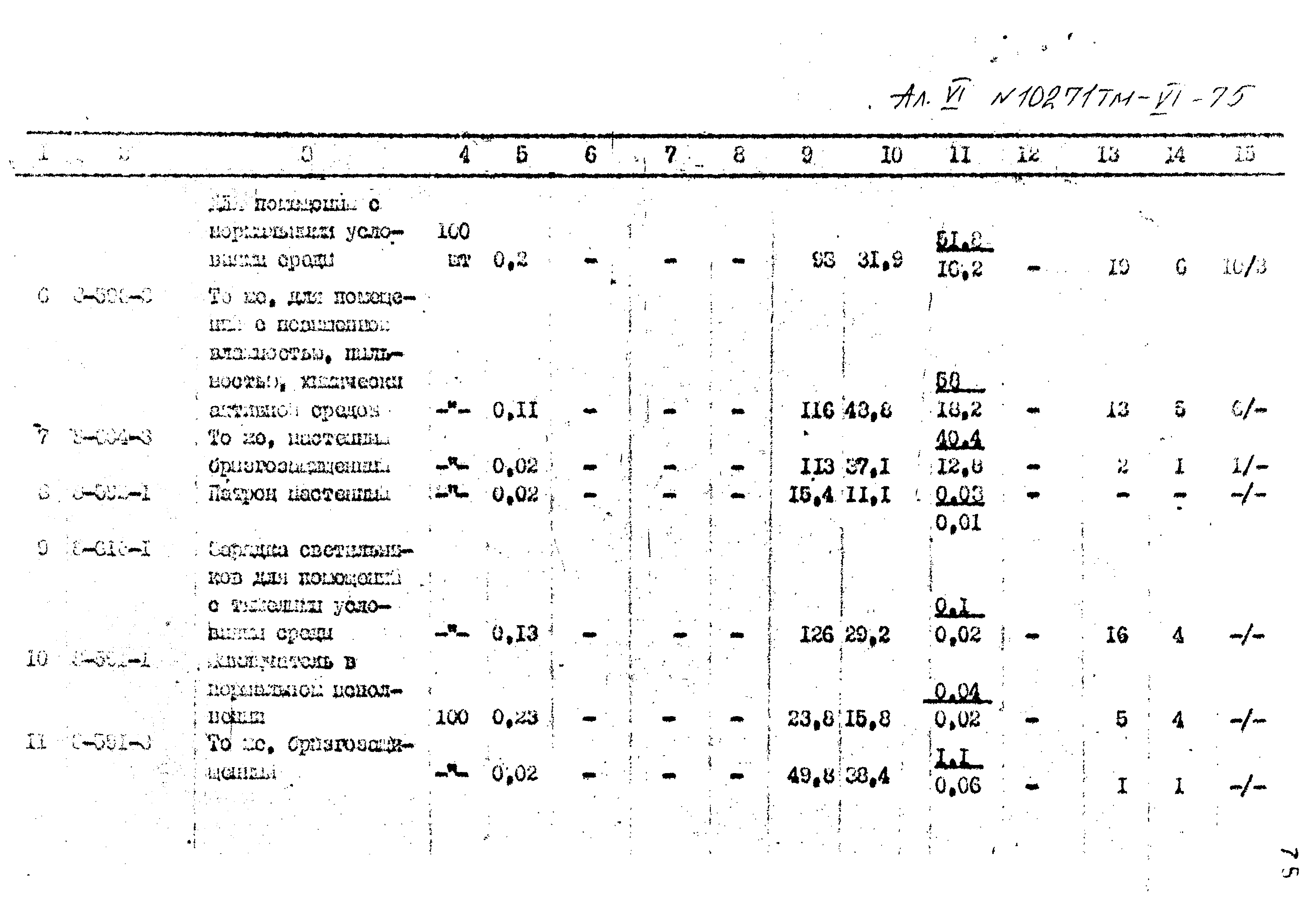 Типовой проект 407-3-396м.86