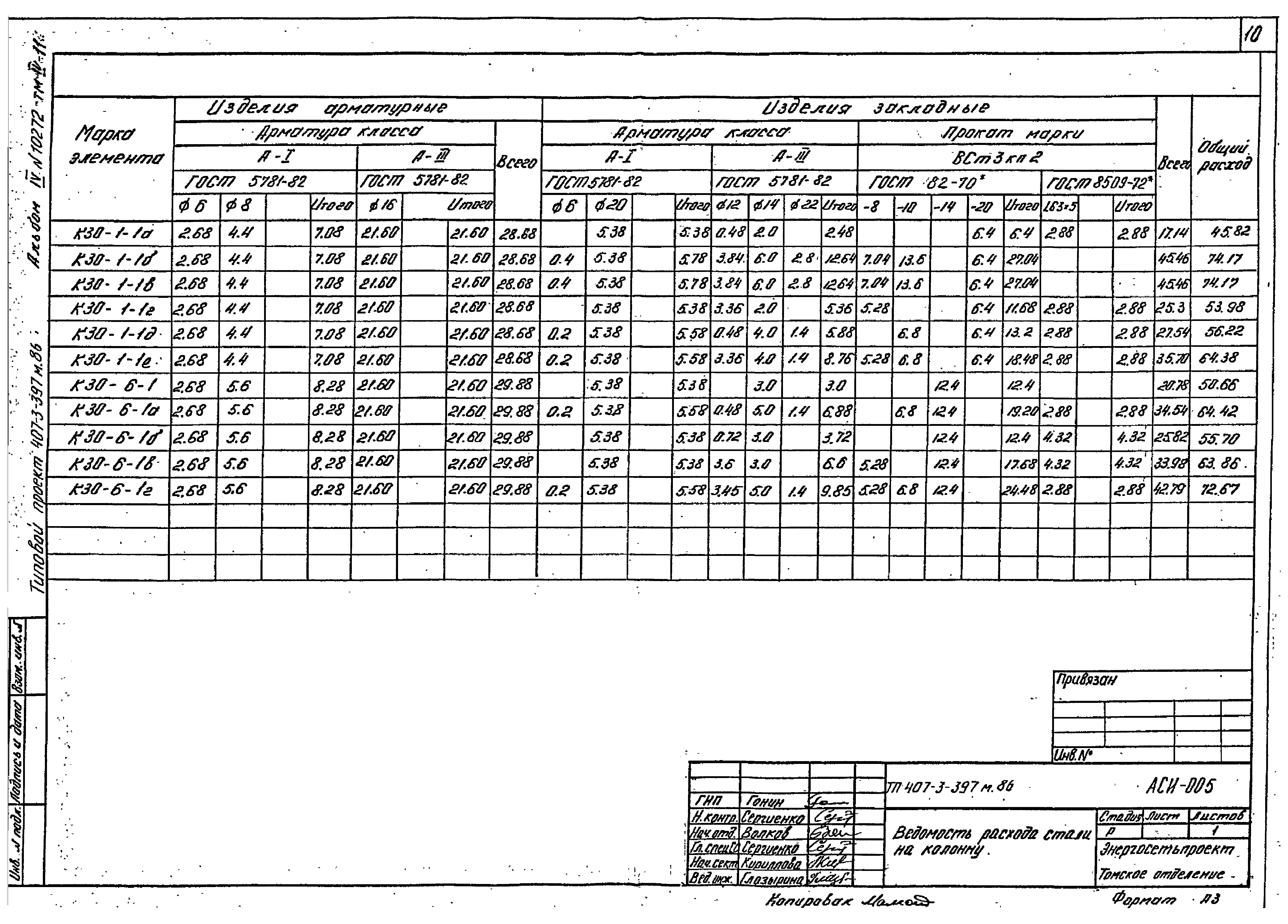 Типовой проект 407-3-396м.86