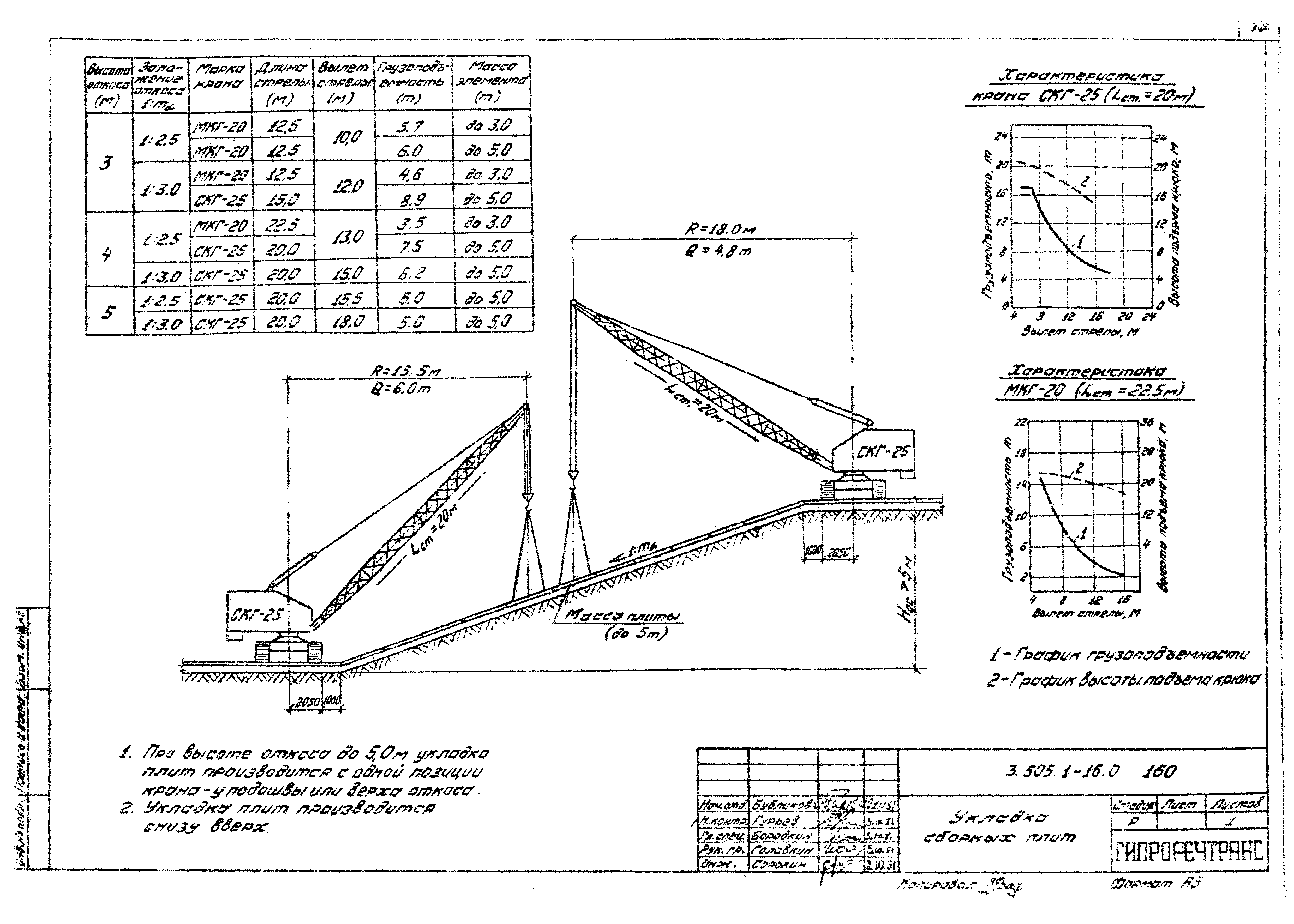 Серия 3.505.1-16