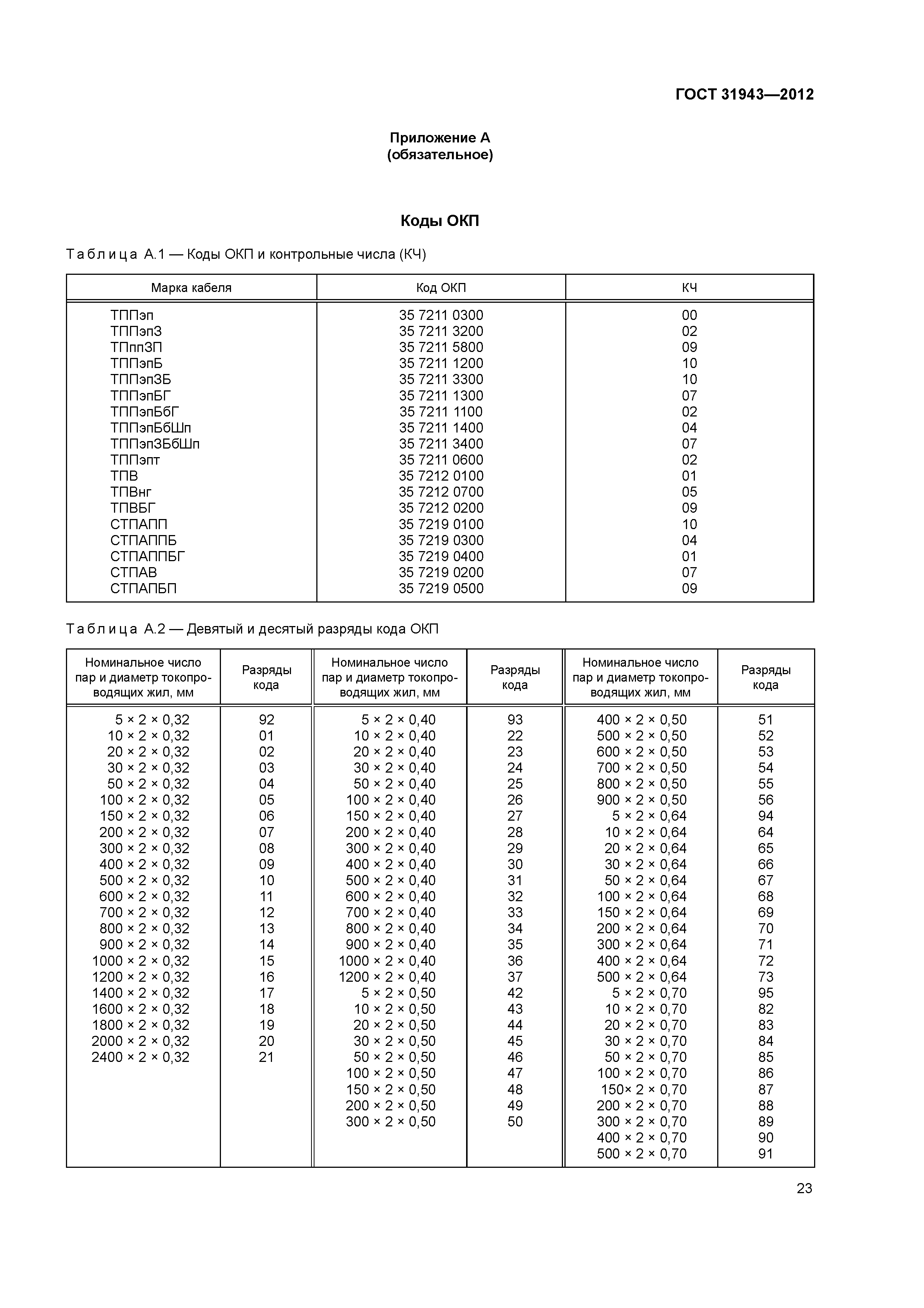 ГОСТ 31943-2012