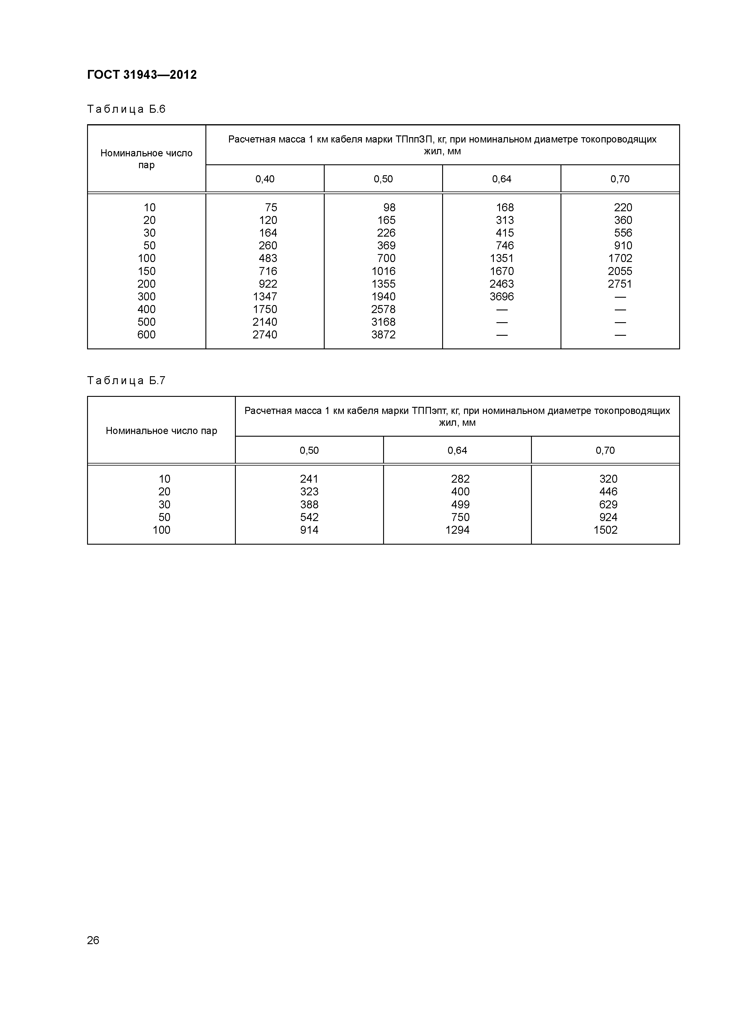 ГОСТ 31943-2012