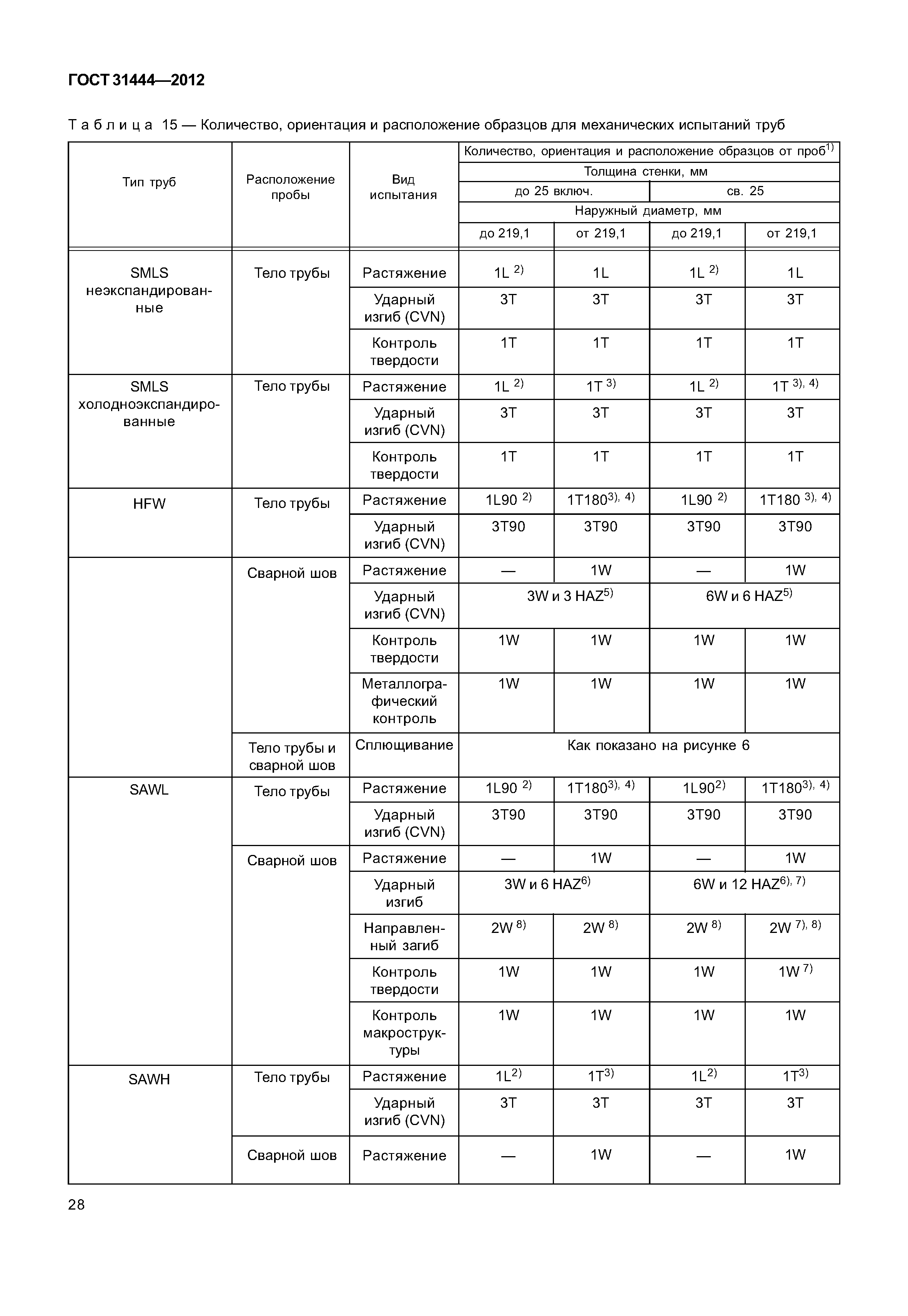 ГОСТ 31444-2012