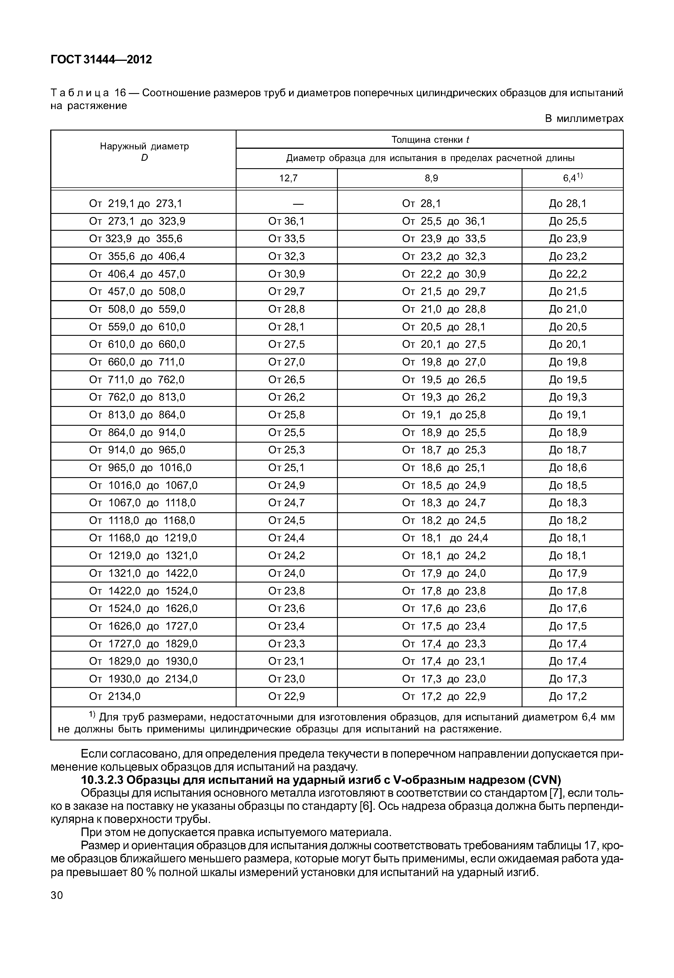 ГОСТ 31444-2012