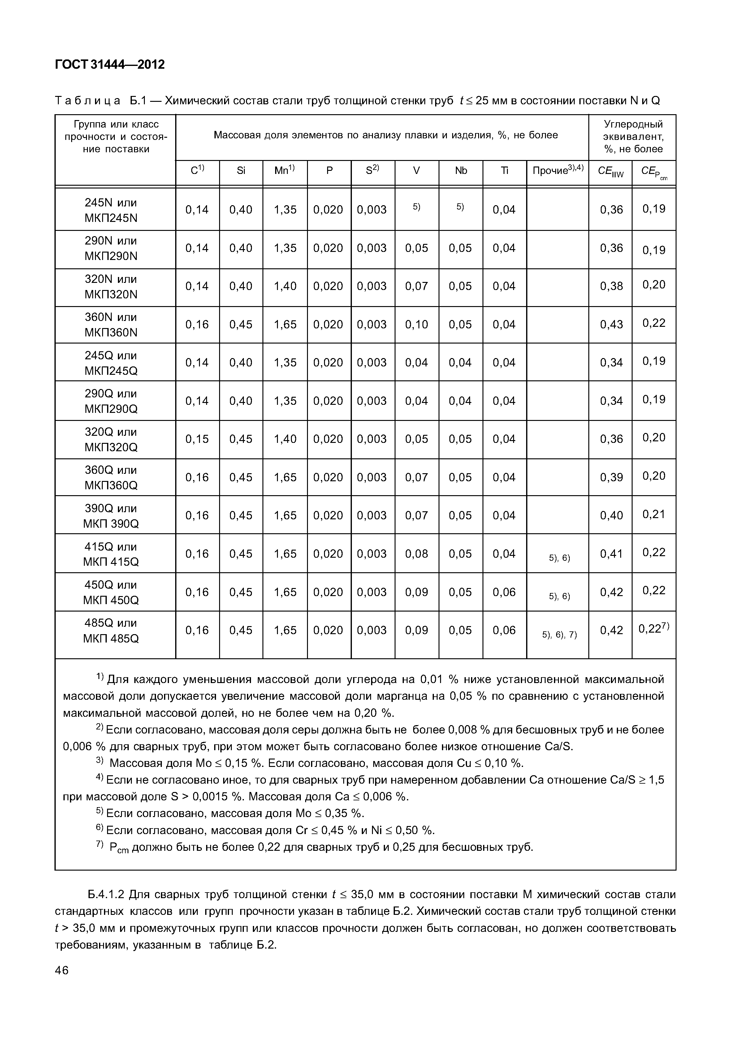 ГОСТ 31444-2012