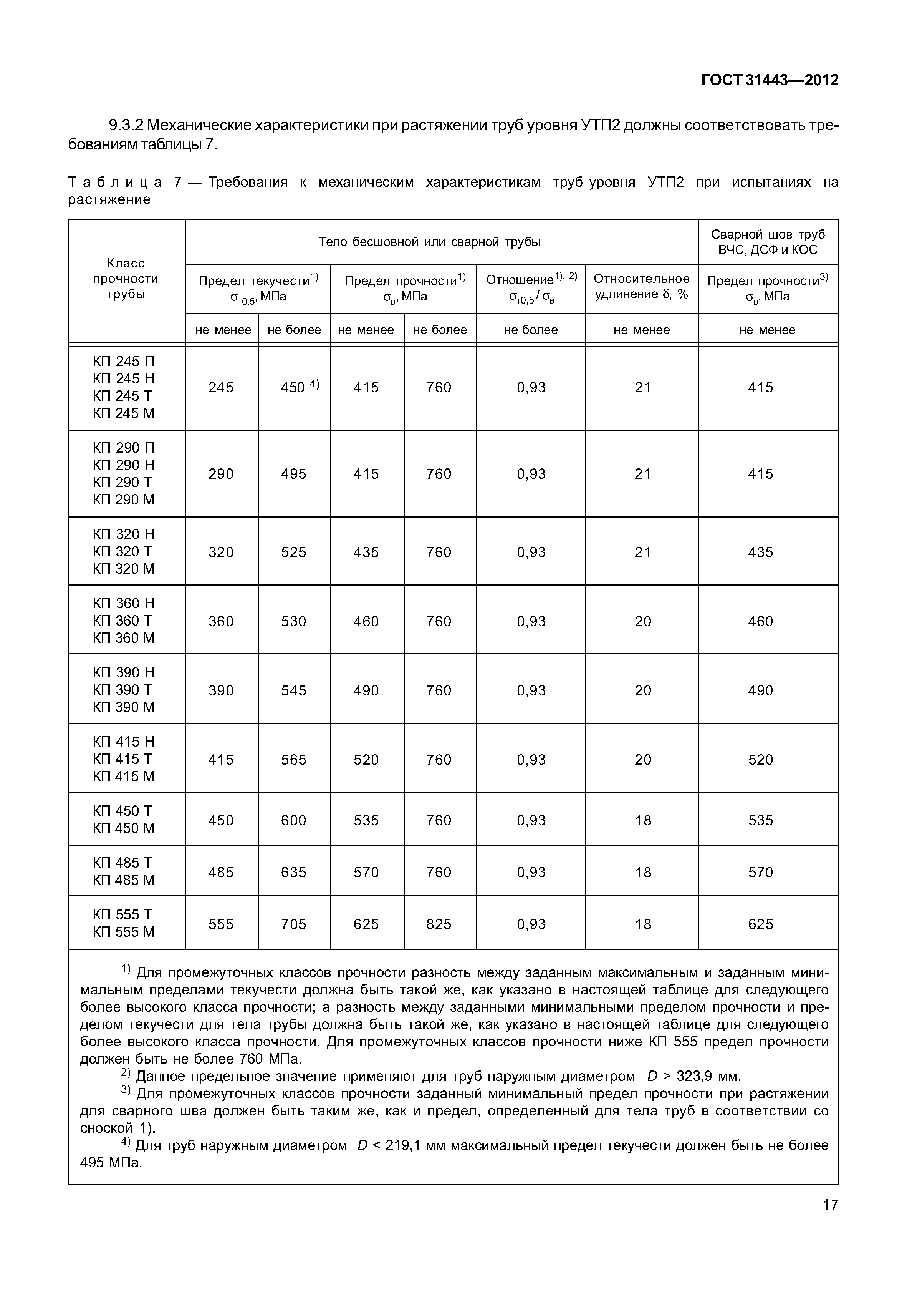 ГОСТ 31443-2012