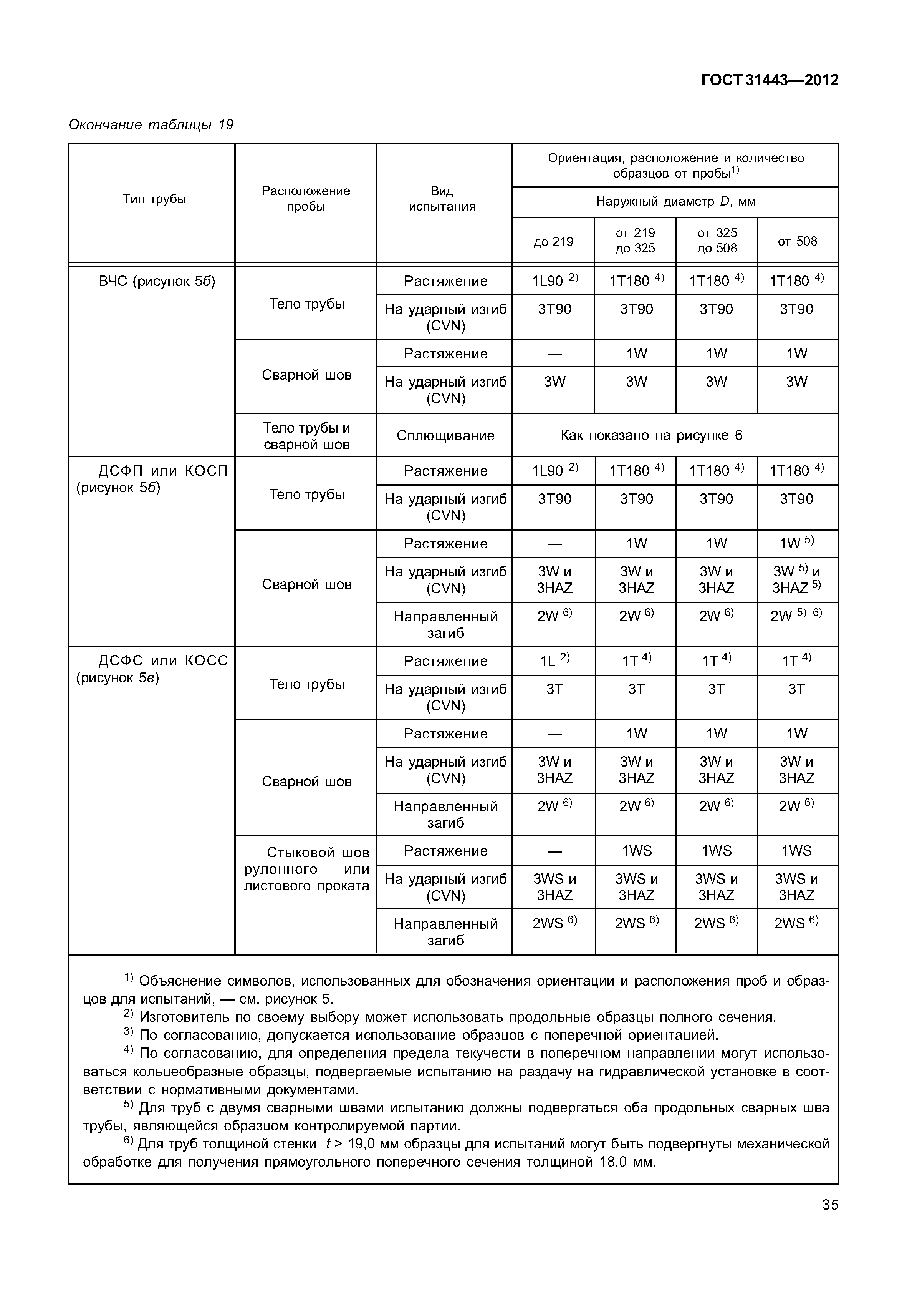 ГОСТ 31443-2012