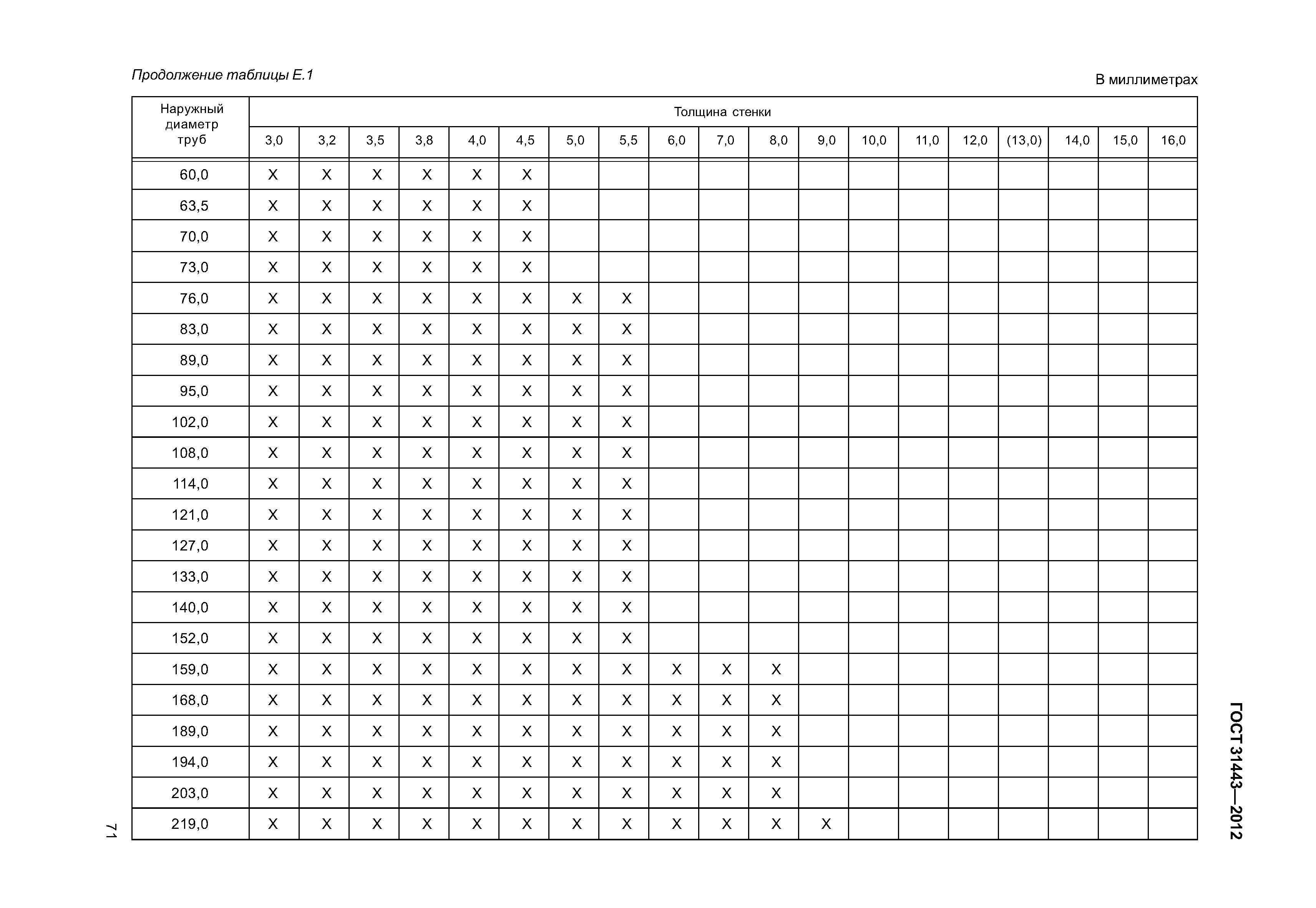 ГОСТ 31443-2012