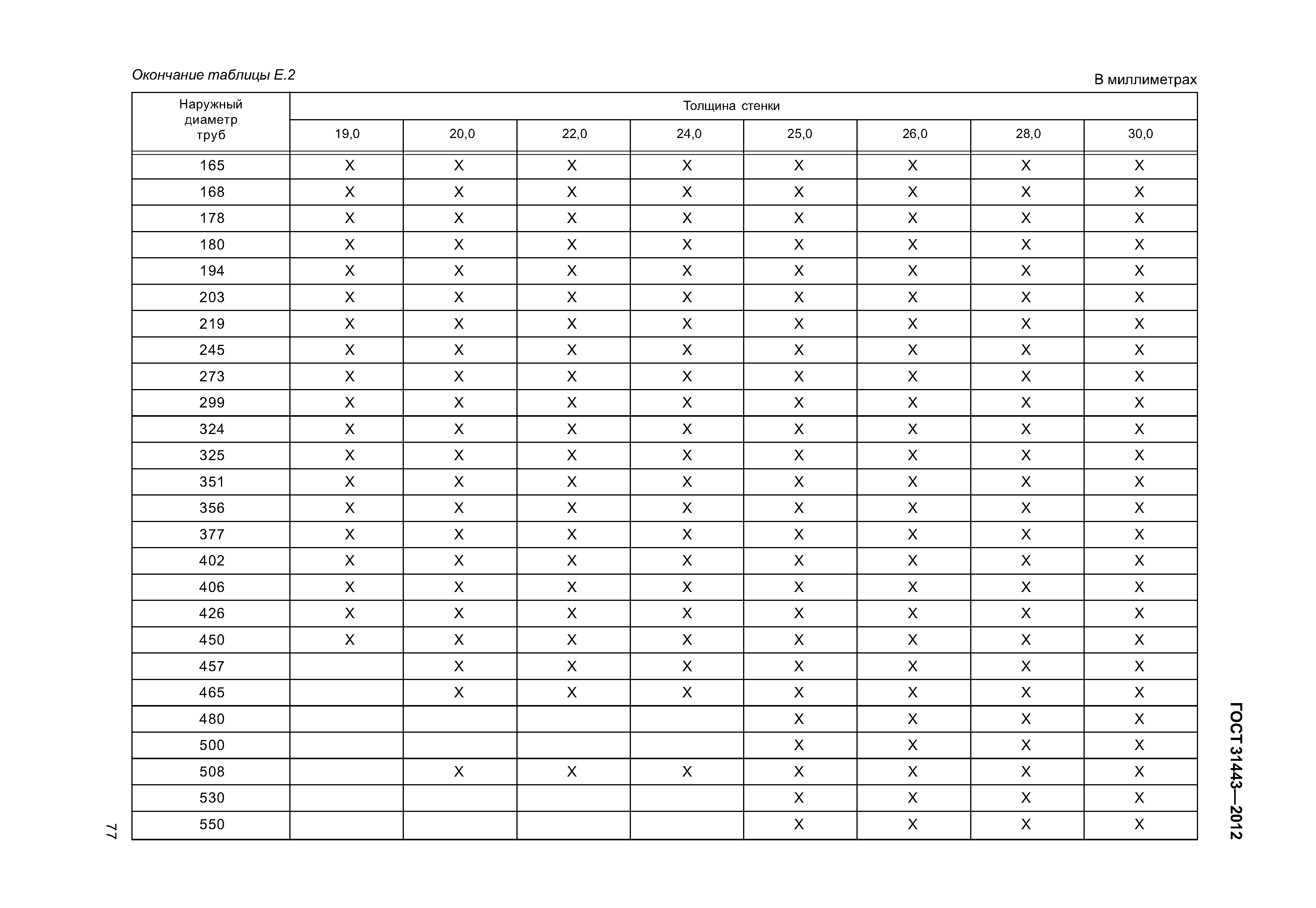 ГОСТ 31443-2012