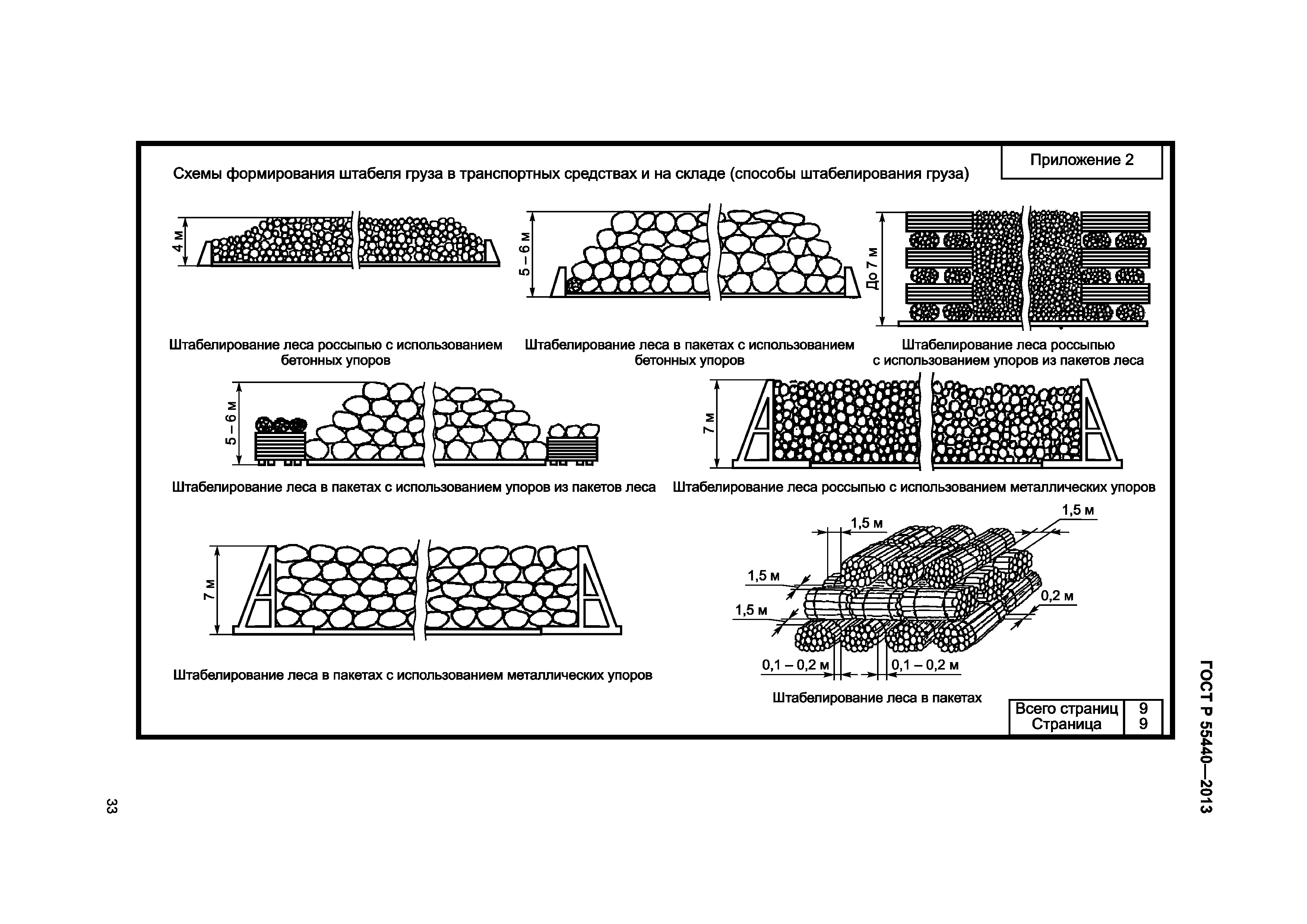 ГОСТ Р 55440-2013