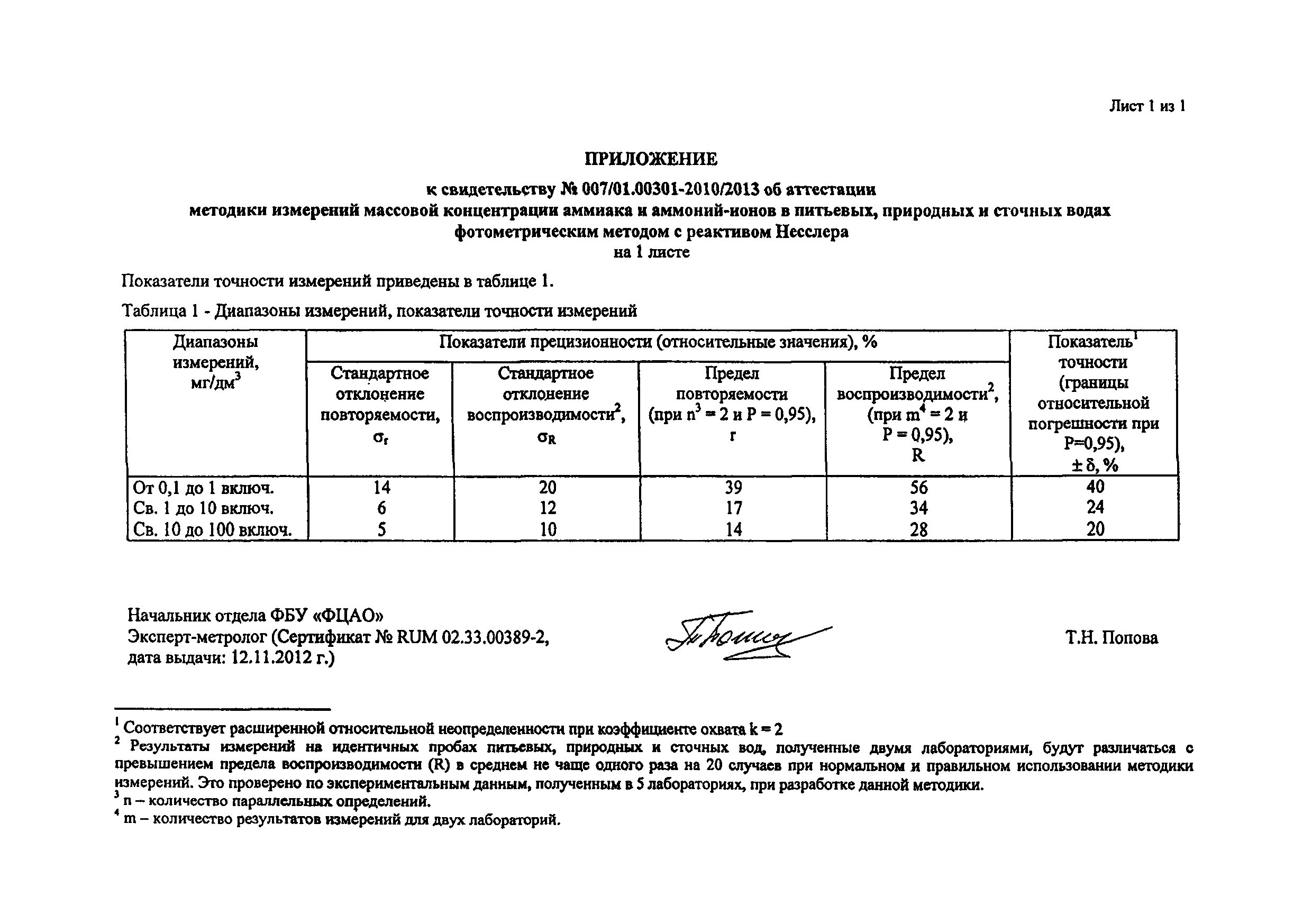 ПНД Ф 14.1:2:4.276-2013