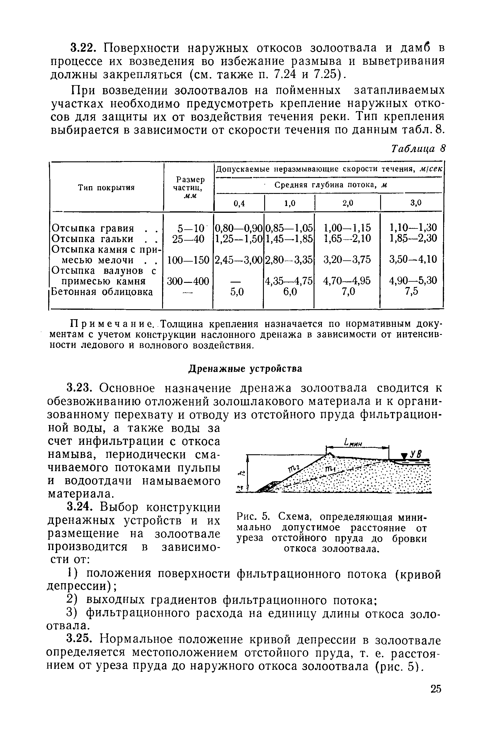 П 20-74/ВНИИГ