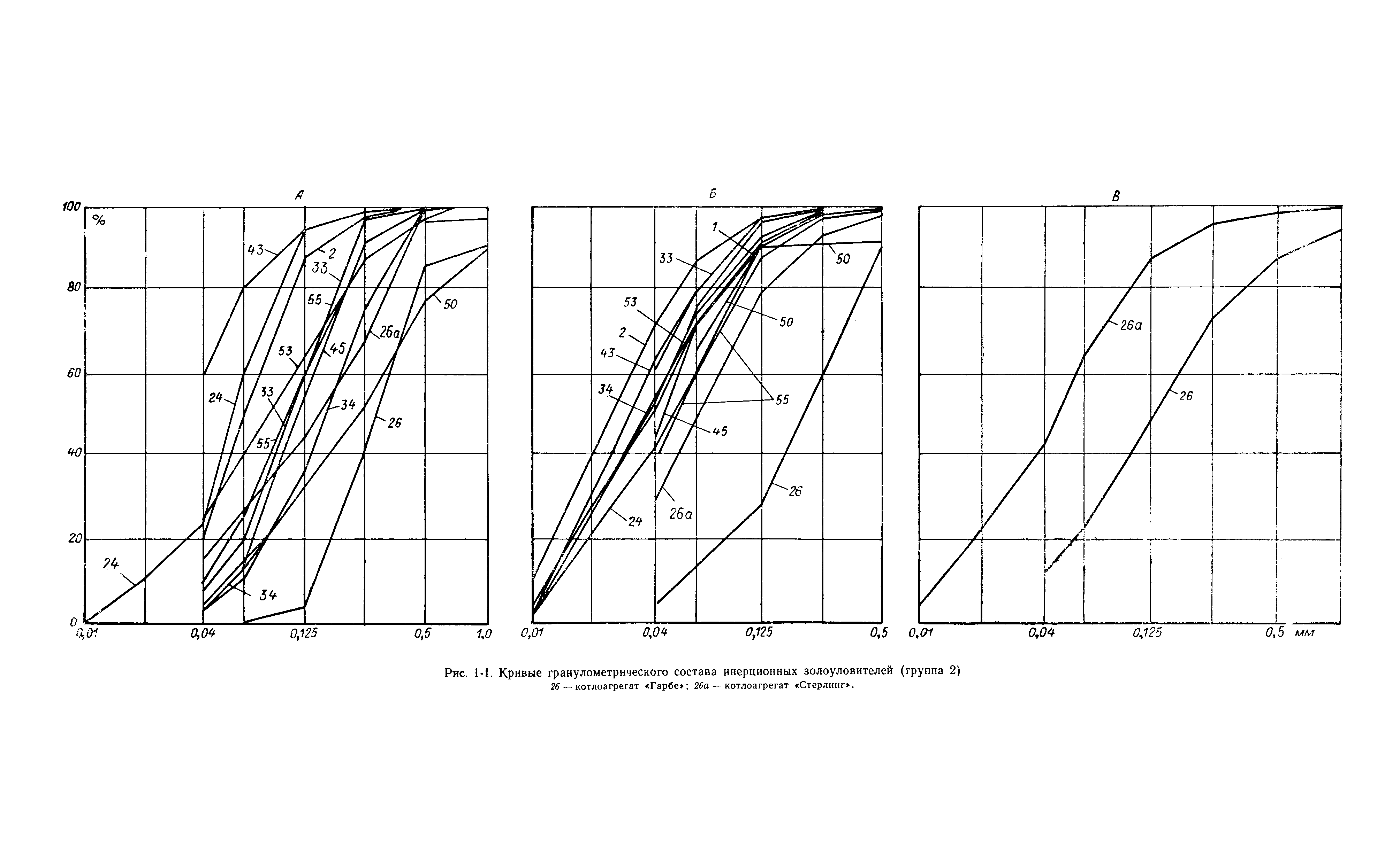 П 20-74/ВНИИГ