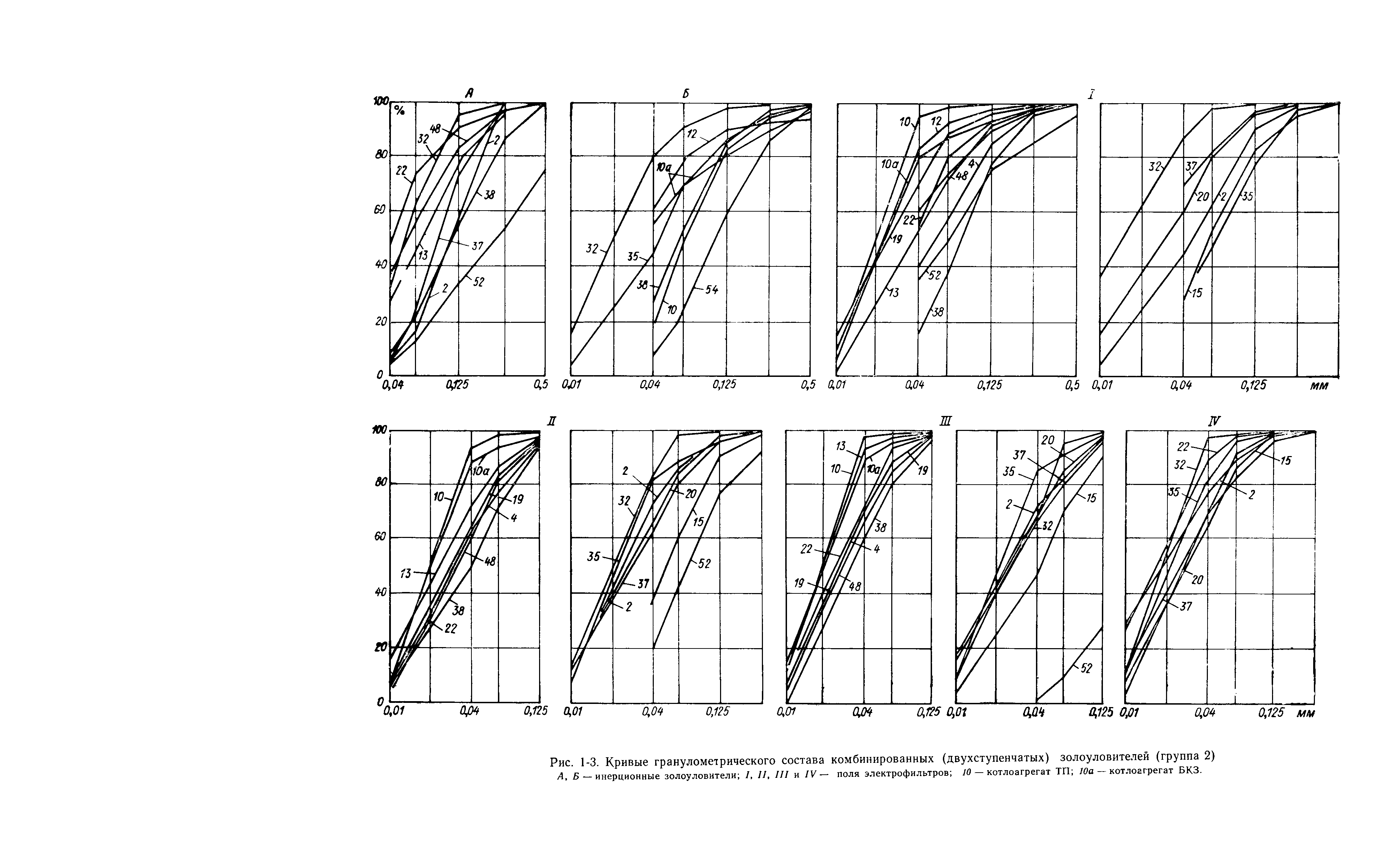 П 20-74/ВНИИГ