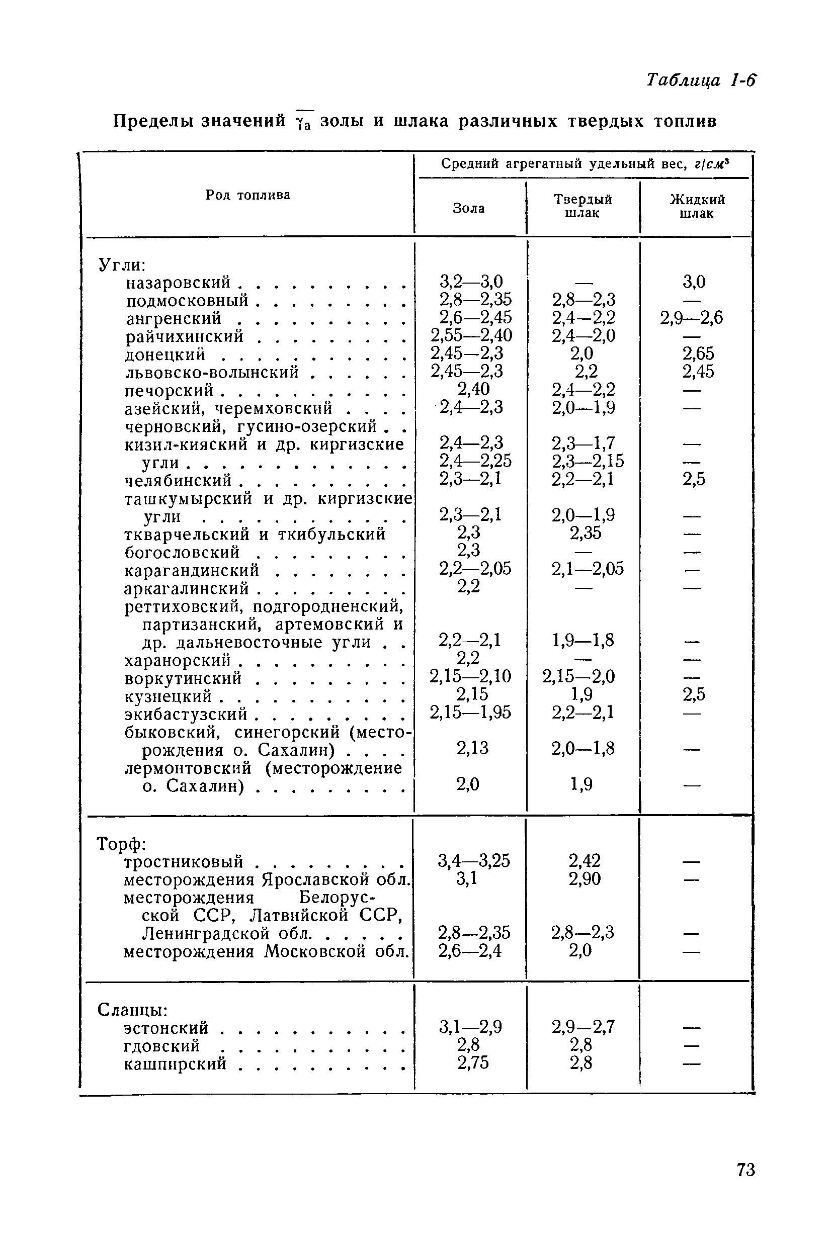 П 20-74/ВНИИГ