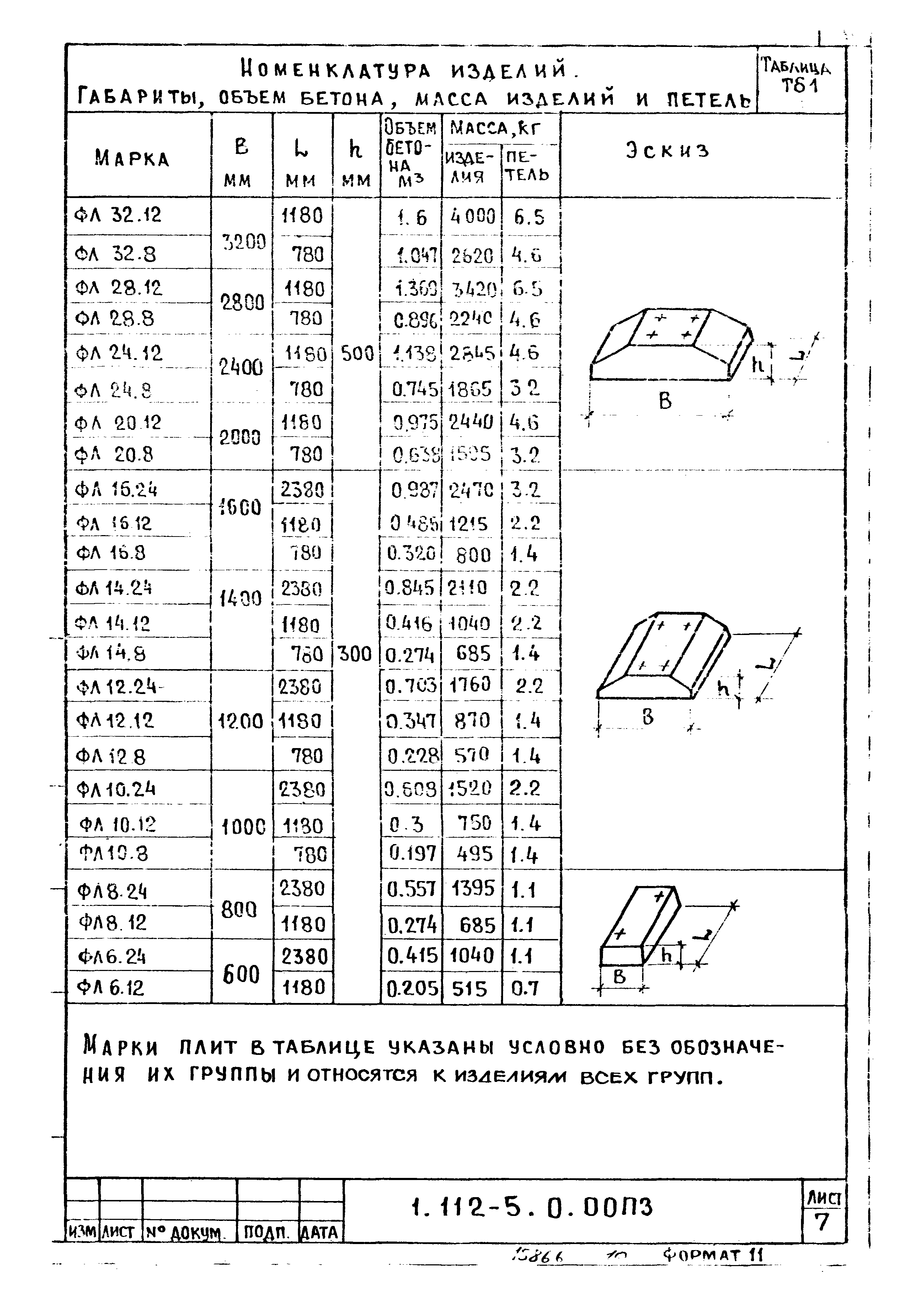 Серия 1.112-5