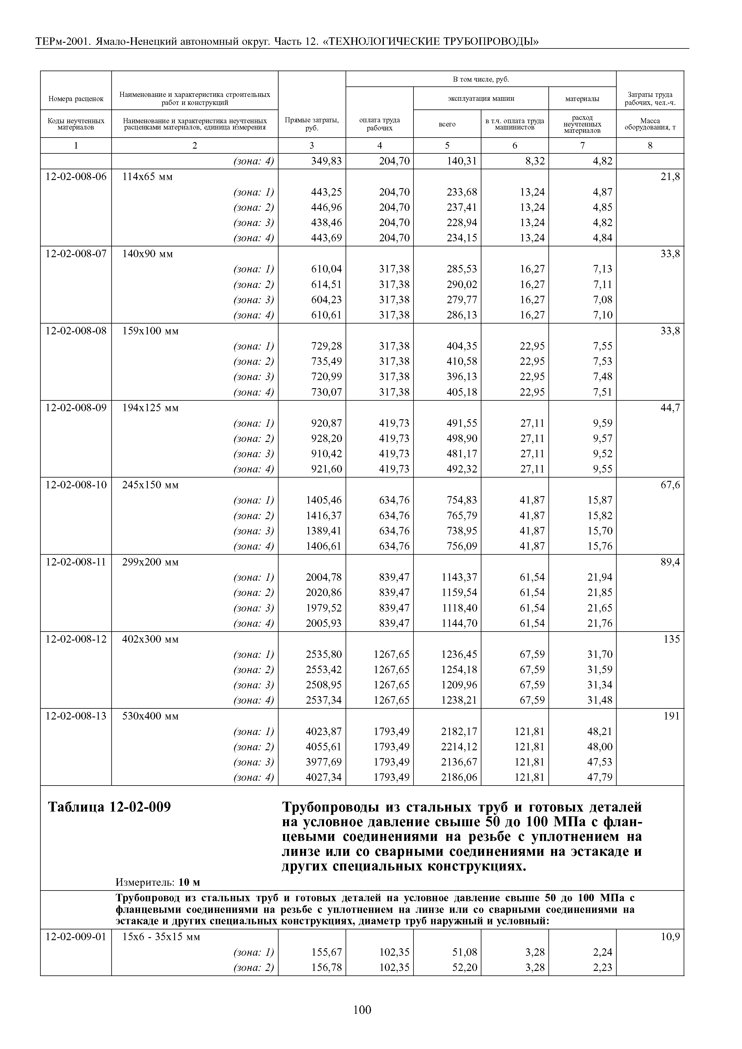 ТЕРм Ямало-Ненецкий автономный округ 12-2001