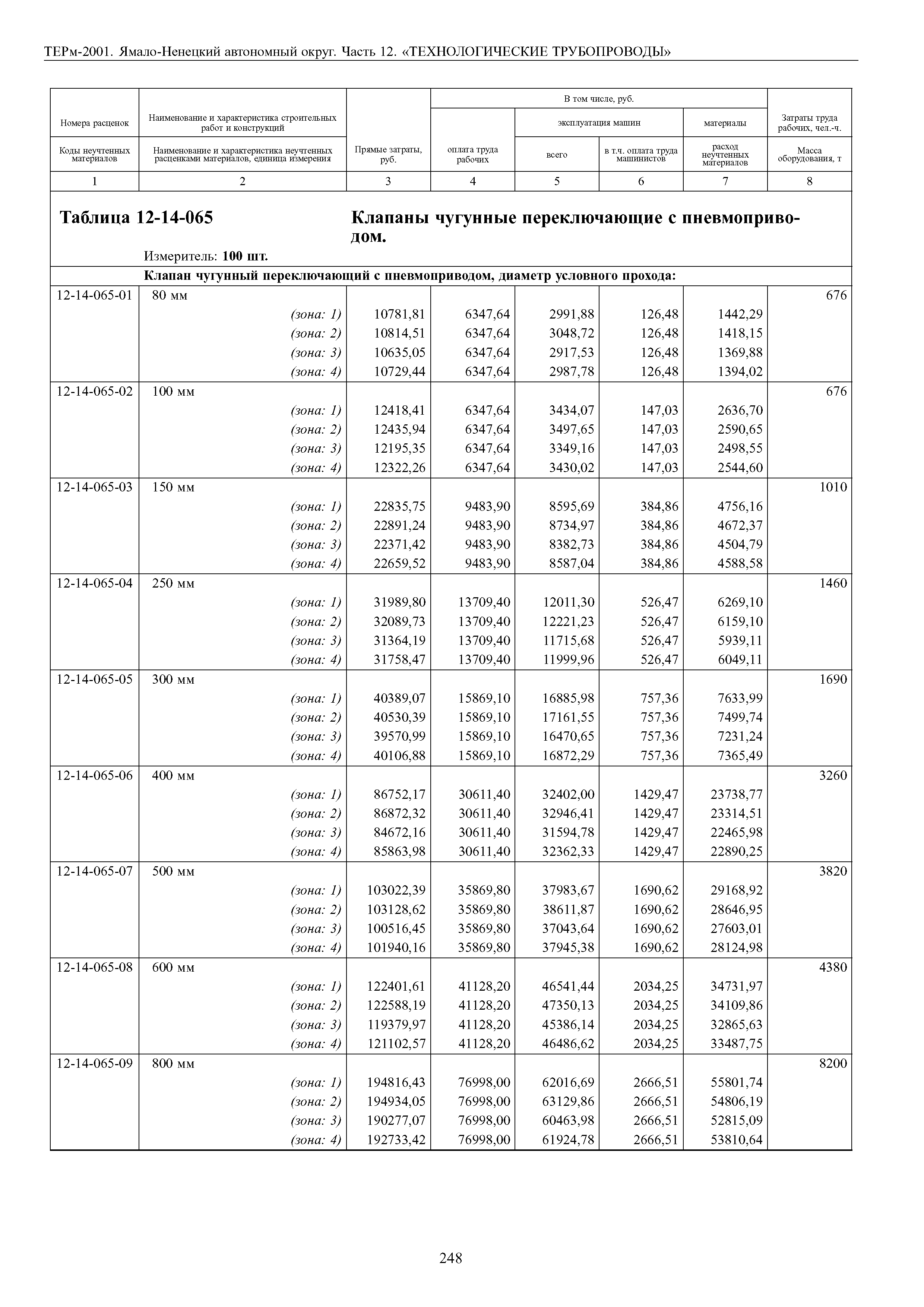 ТЕРм Ямало-Ненецкий автономный округ 12-2001