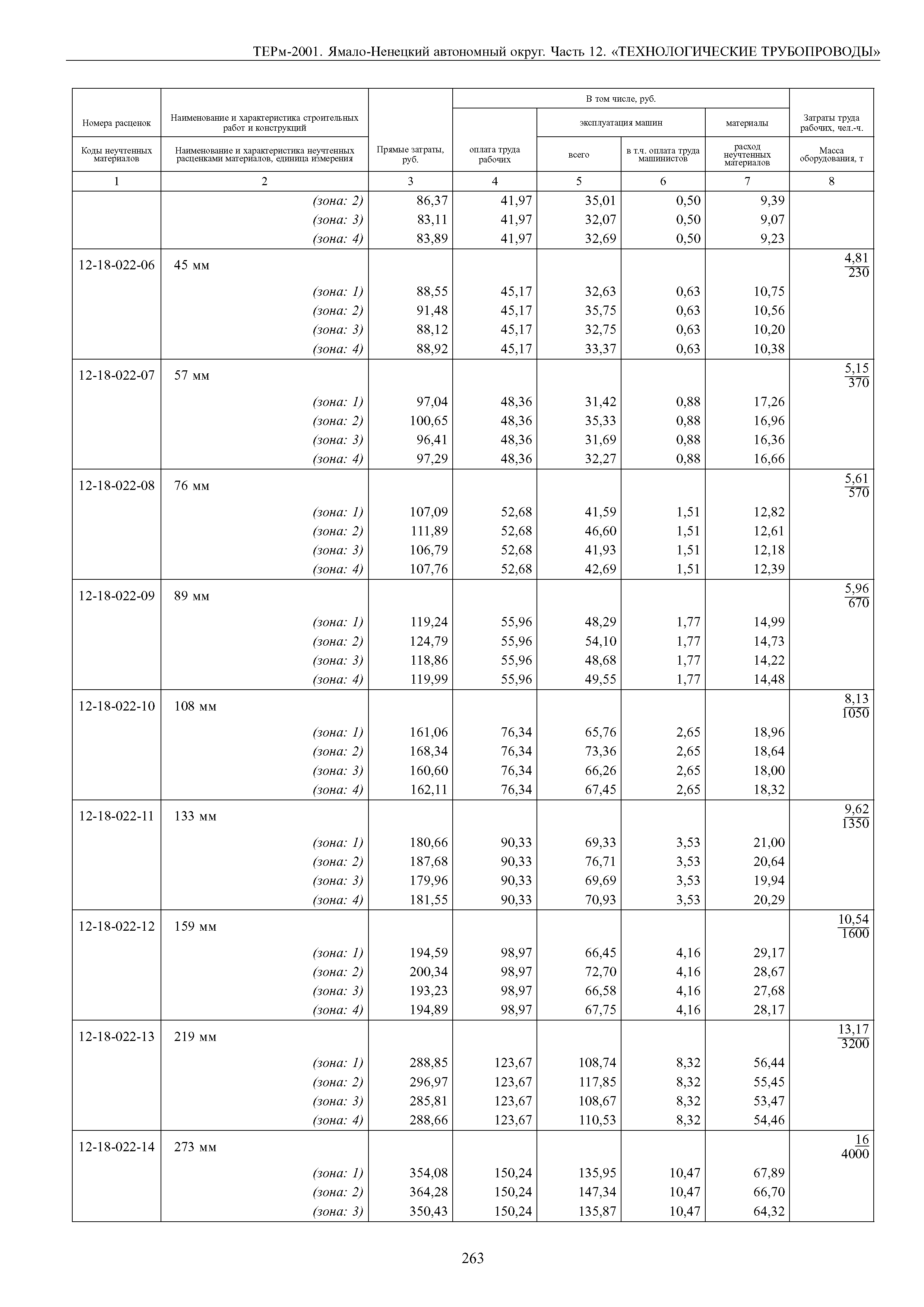 ТЕРм Ямало-Ненецкий автономный округ 12-2001