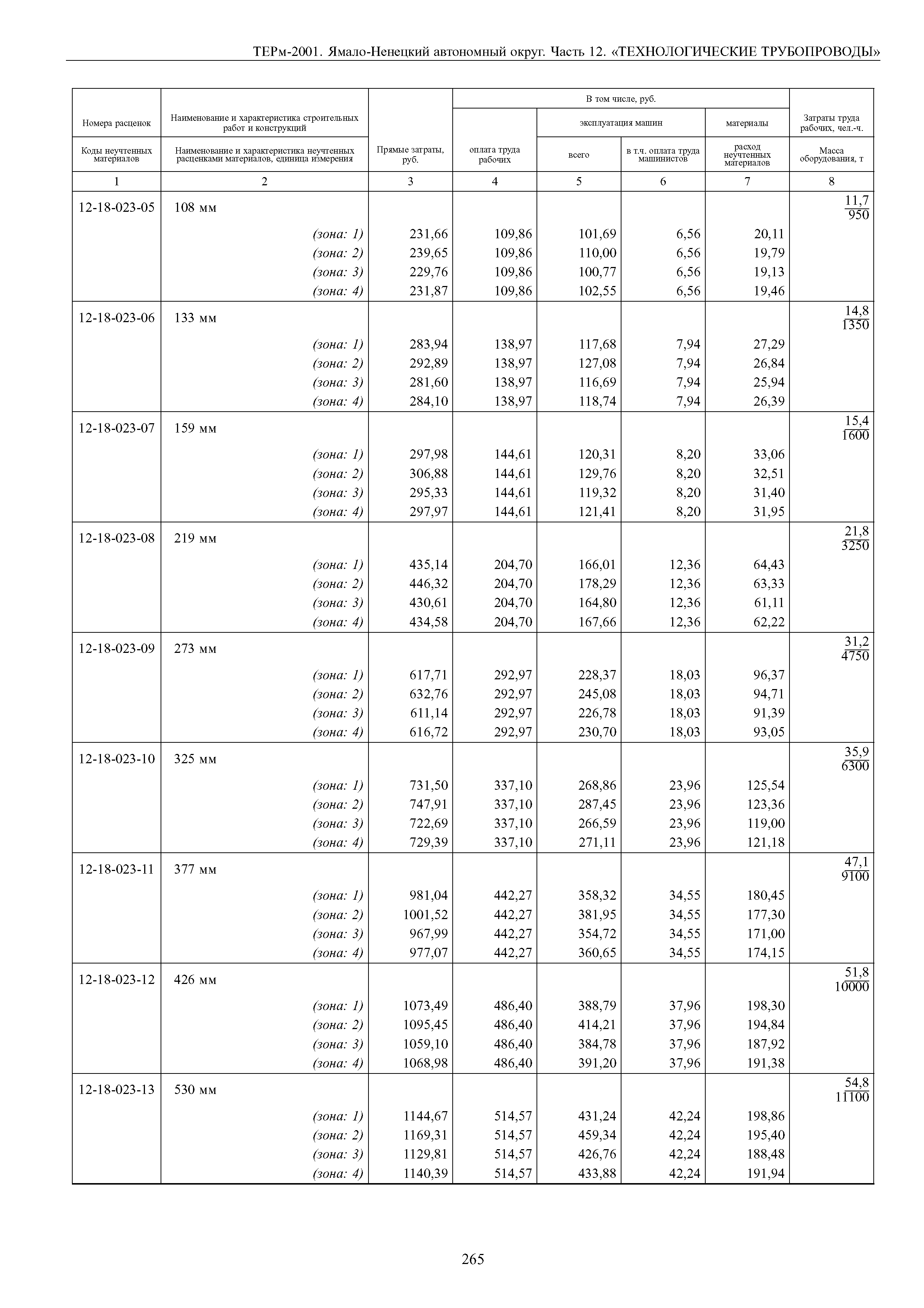 ТЕРм Ямало-Ненецкий автономный округ 12-2001