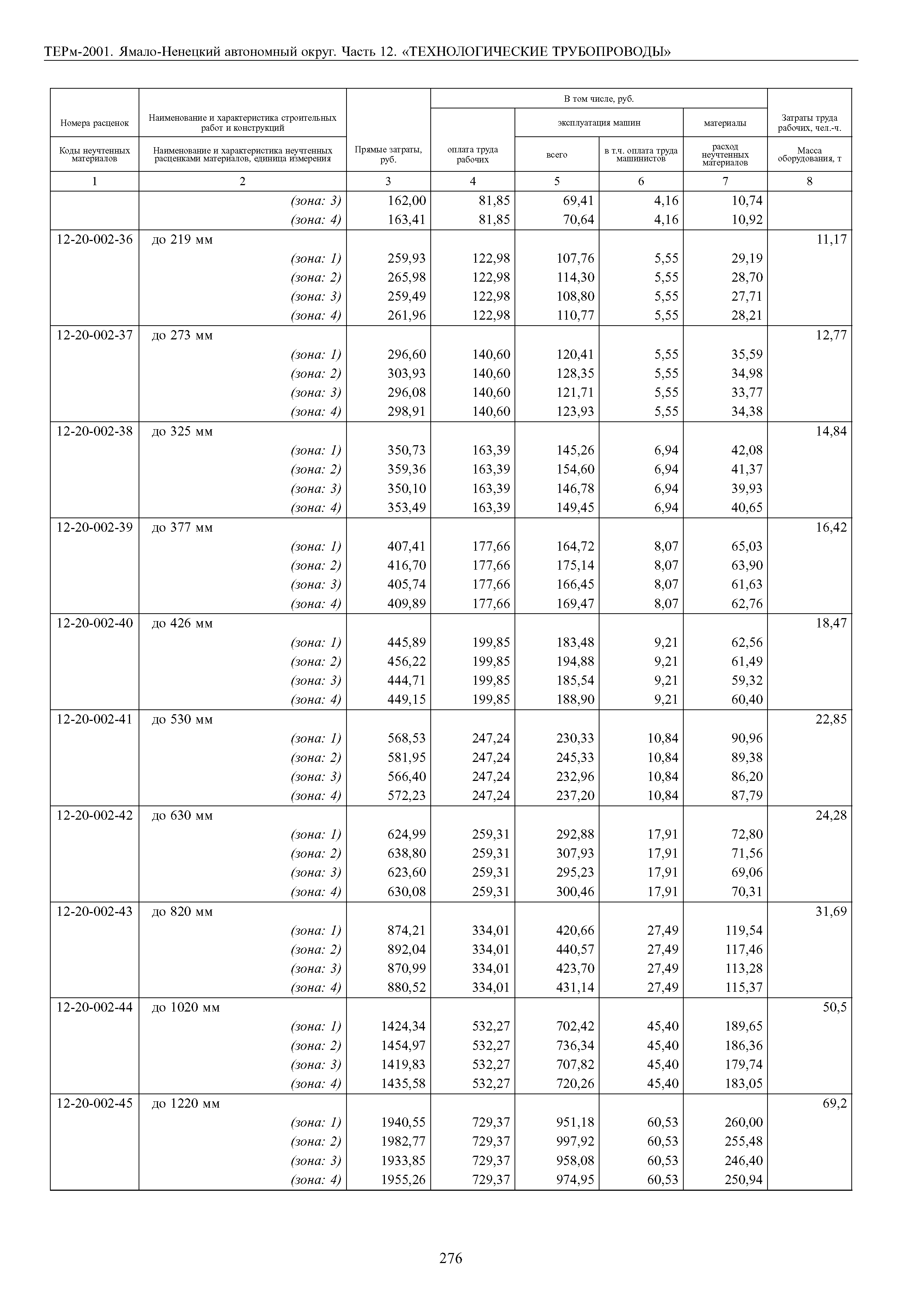 ТЕРм Ямало-Ненецкий автономный округ 12-2001