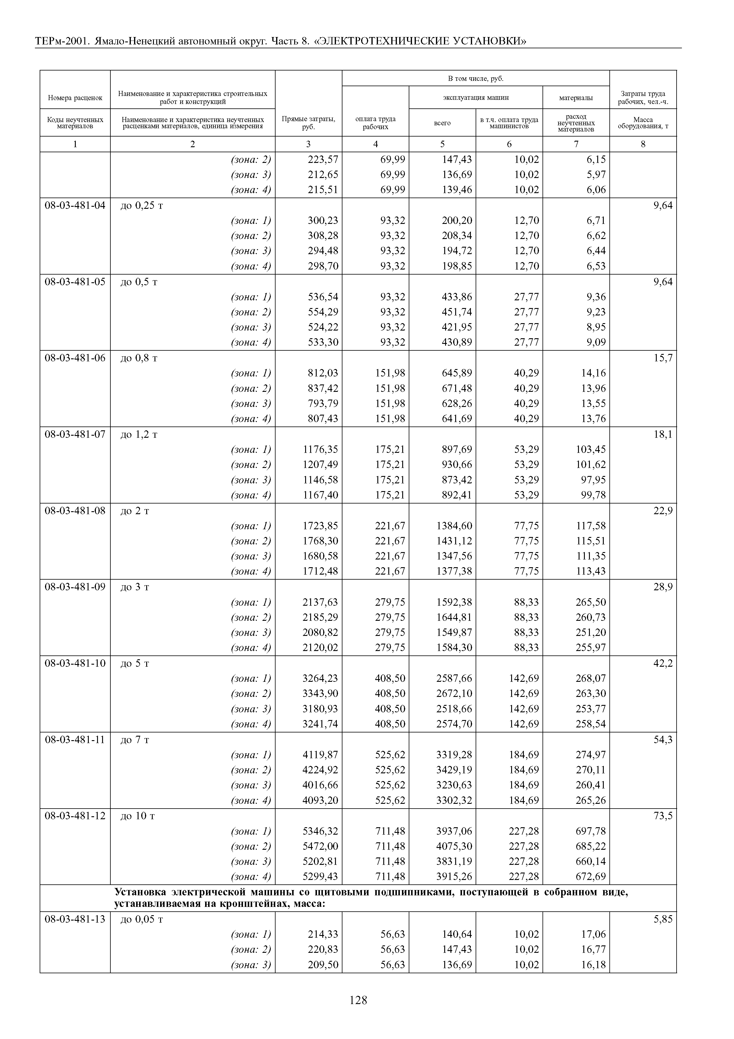 ТЕРм Ямало-Ненецкий автономный округ 08-2001