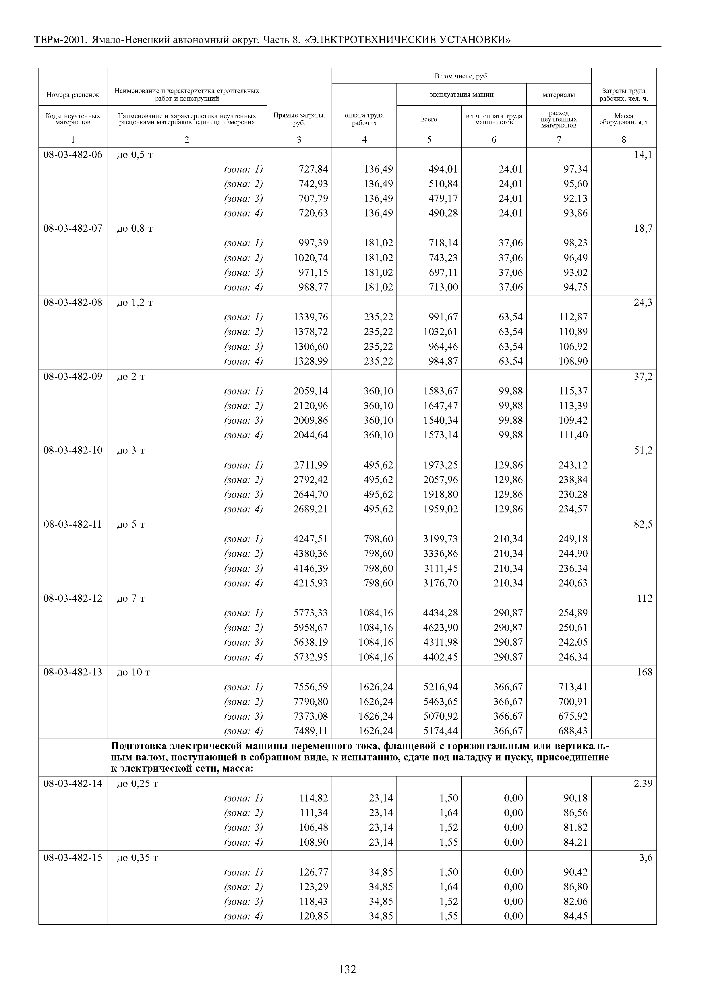 ТЕРм Ямало-Ненецкий автономный округ 08-2001