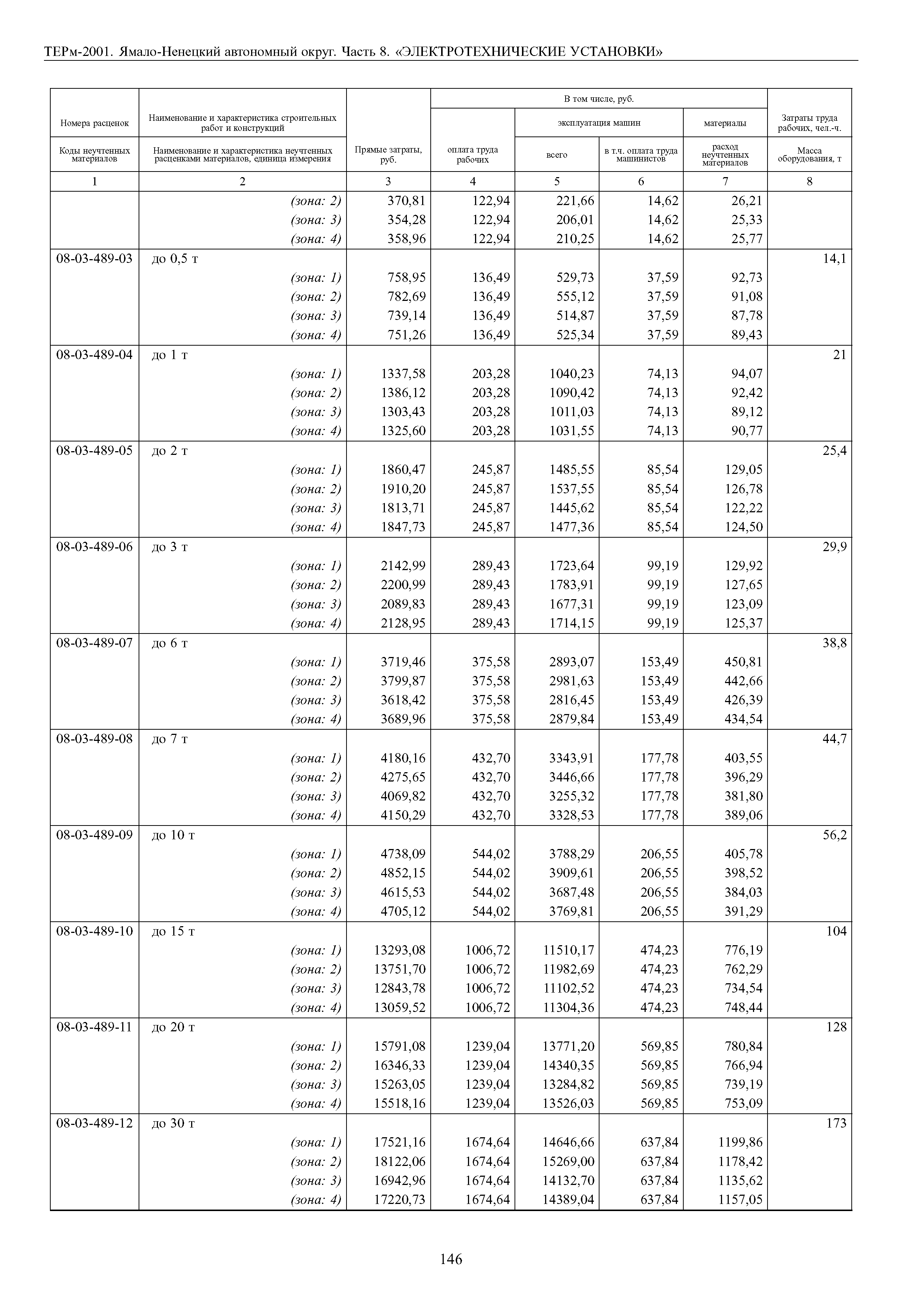 ТЕРм Ямало-Ненецкий автономный округ 08-2001