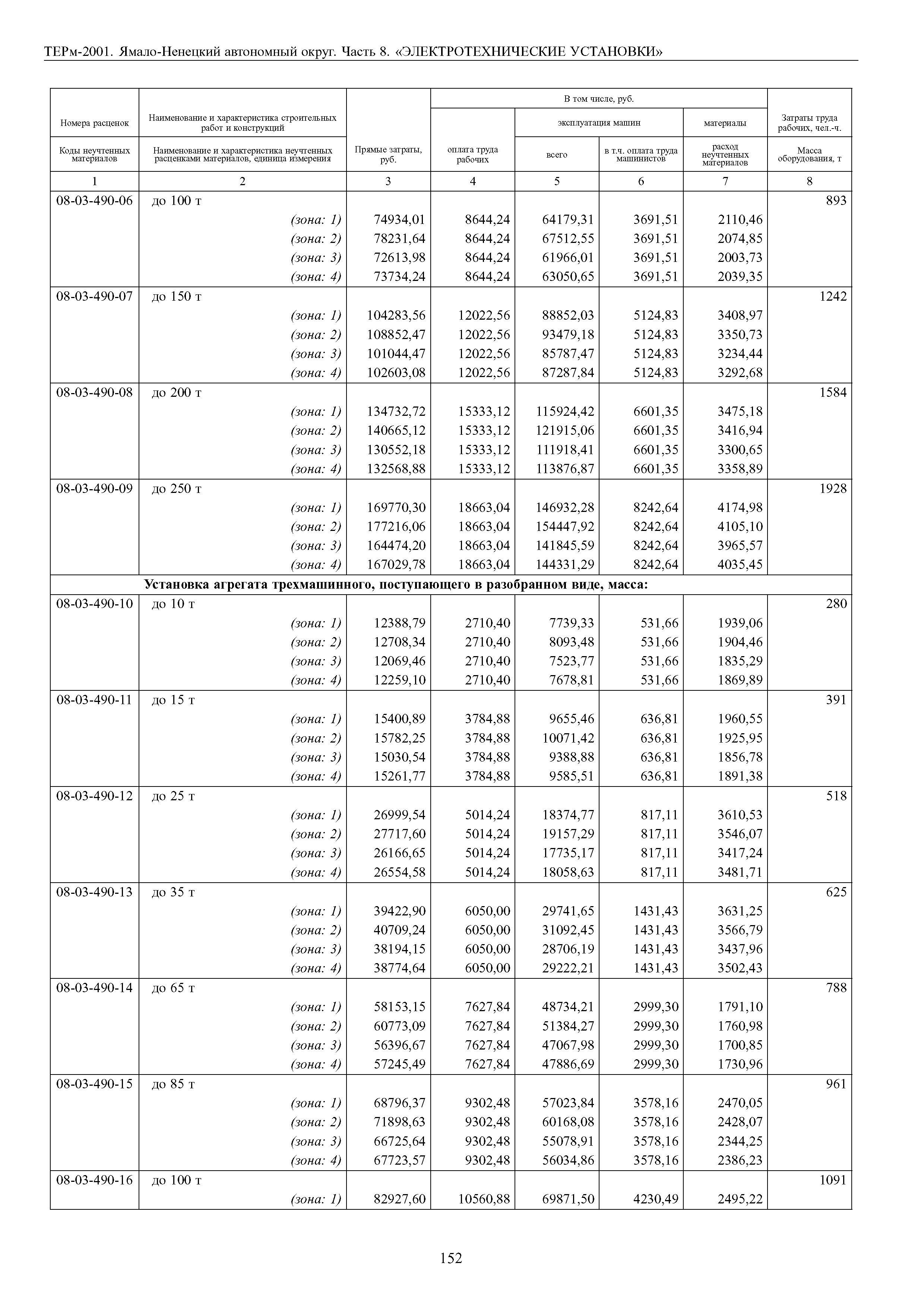 ТЕРм Ямало-Ненецкий автономный округ 08-2001