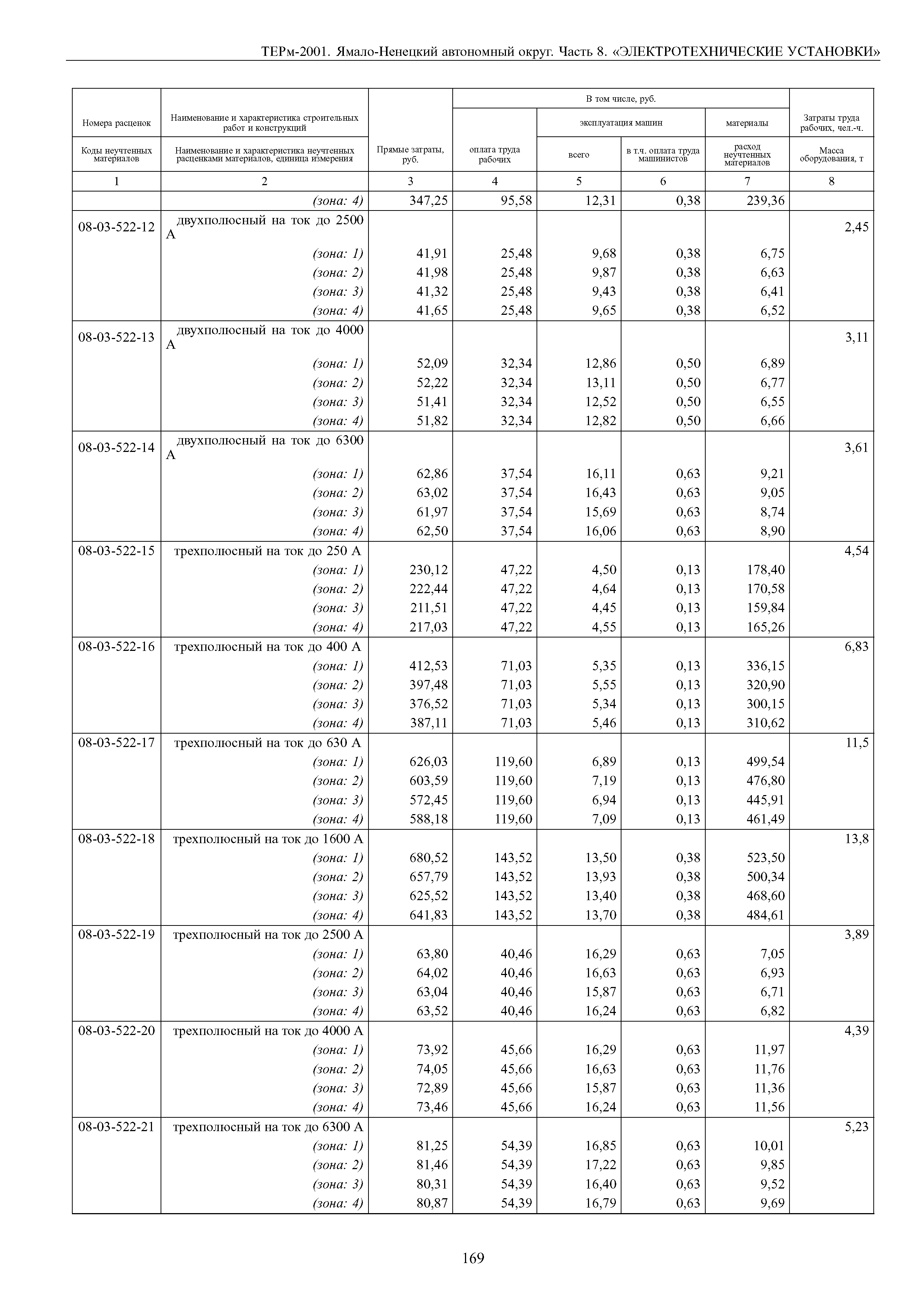 ТЕРм Ямало-Ненецкий автономный округ 08-2001