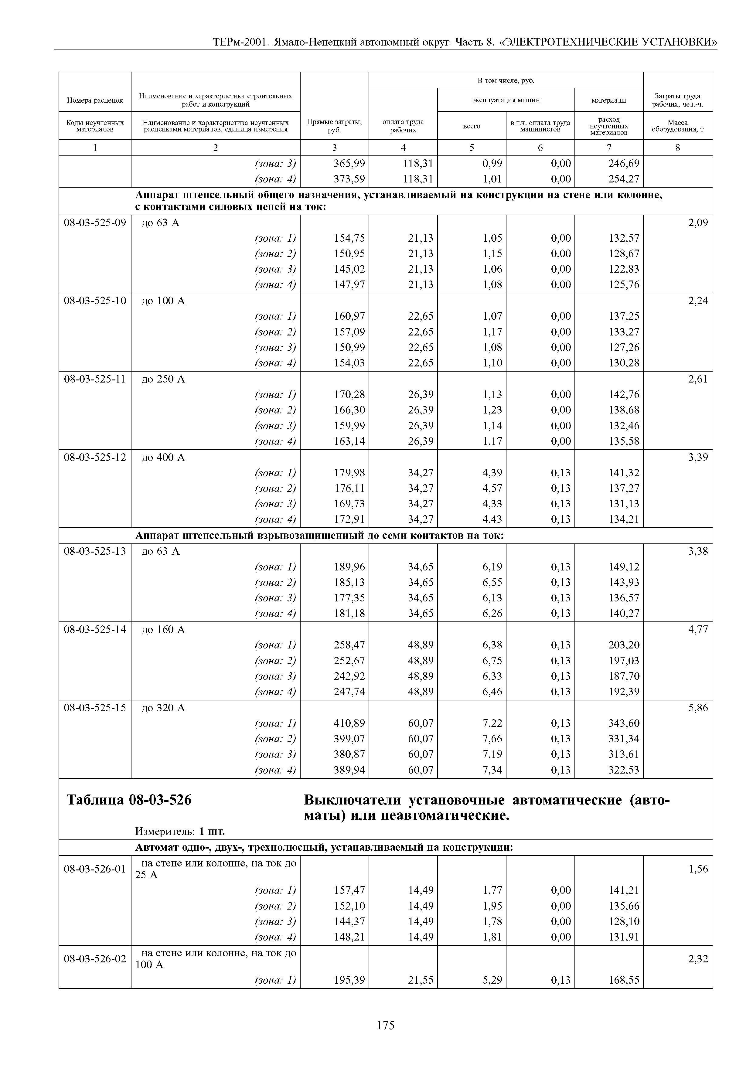 ТЕРм Ямало-Ненецкий автономный округ 08-2001