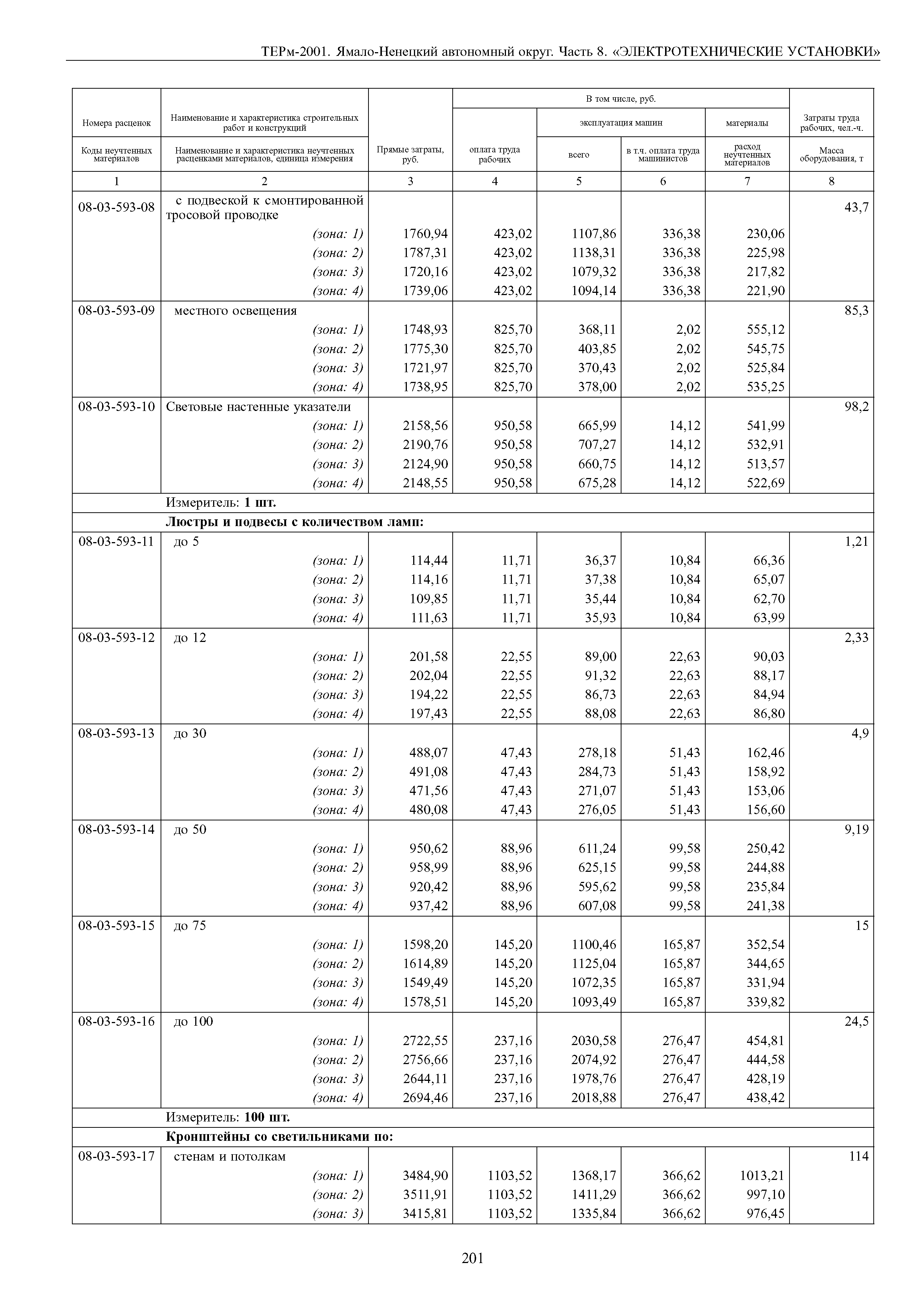 ТЕРм Ямало-Ненецкий автономный округ 08-2001