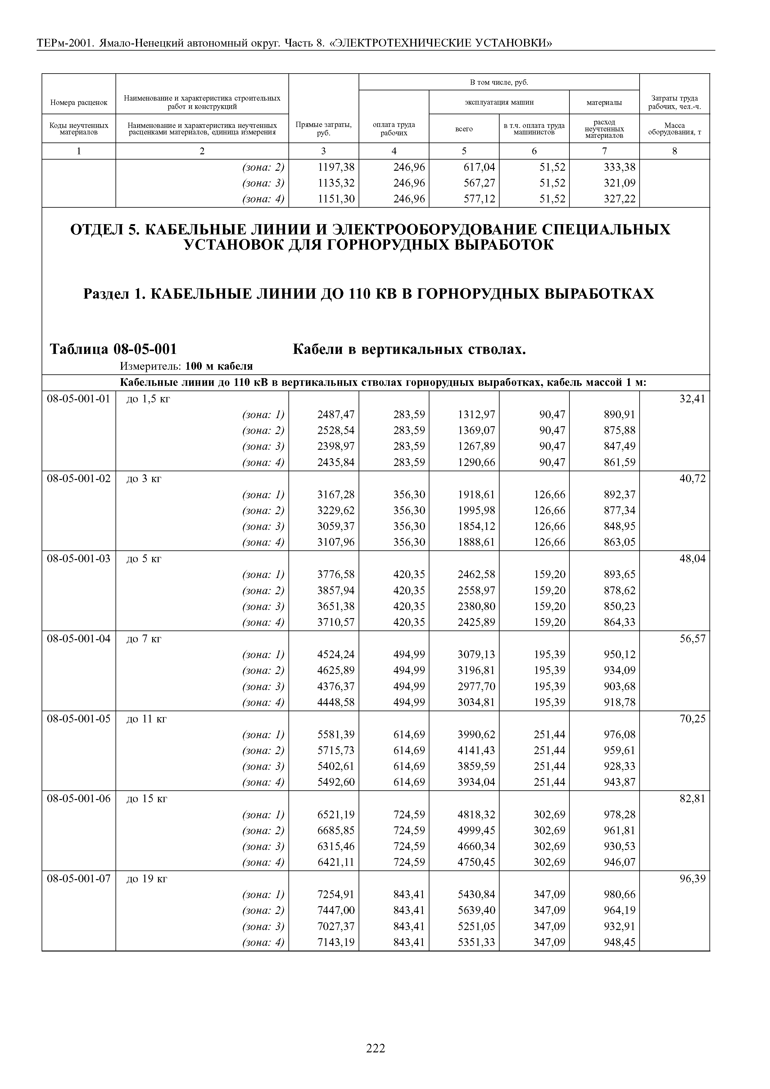 ТЕРм Ямало-Ненецкий автономный округ 08-2001