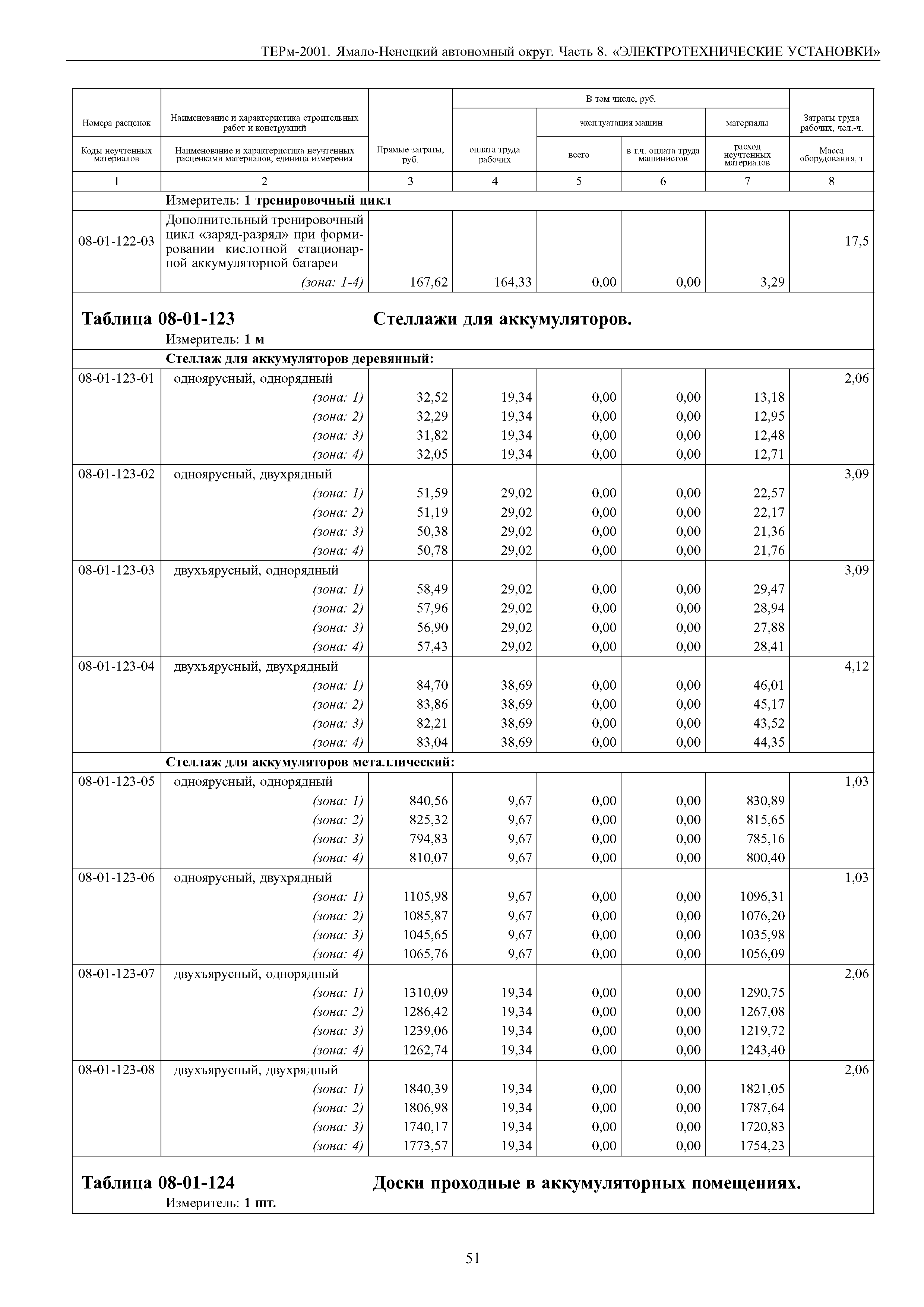 ТЕРм Ямало-Ненецкий автономный округ 08-2001