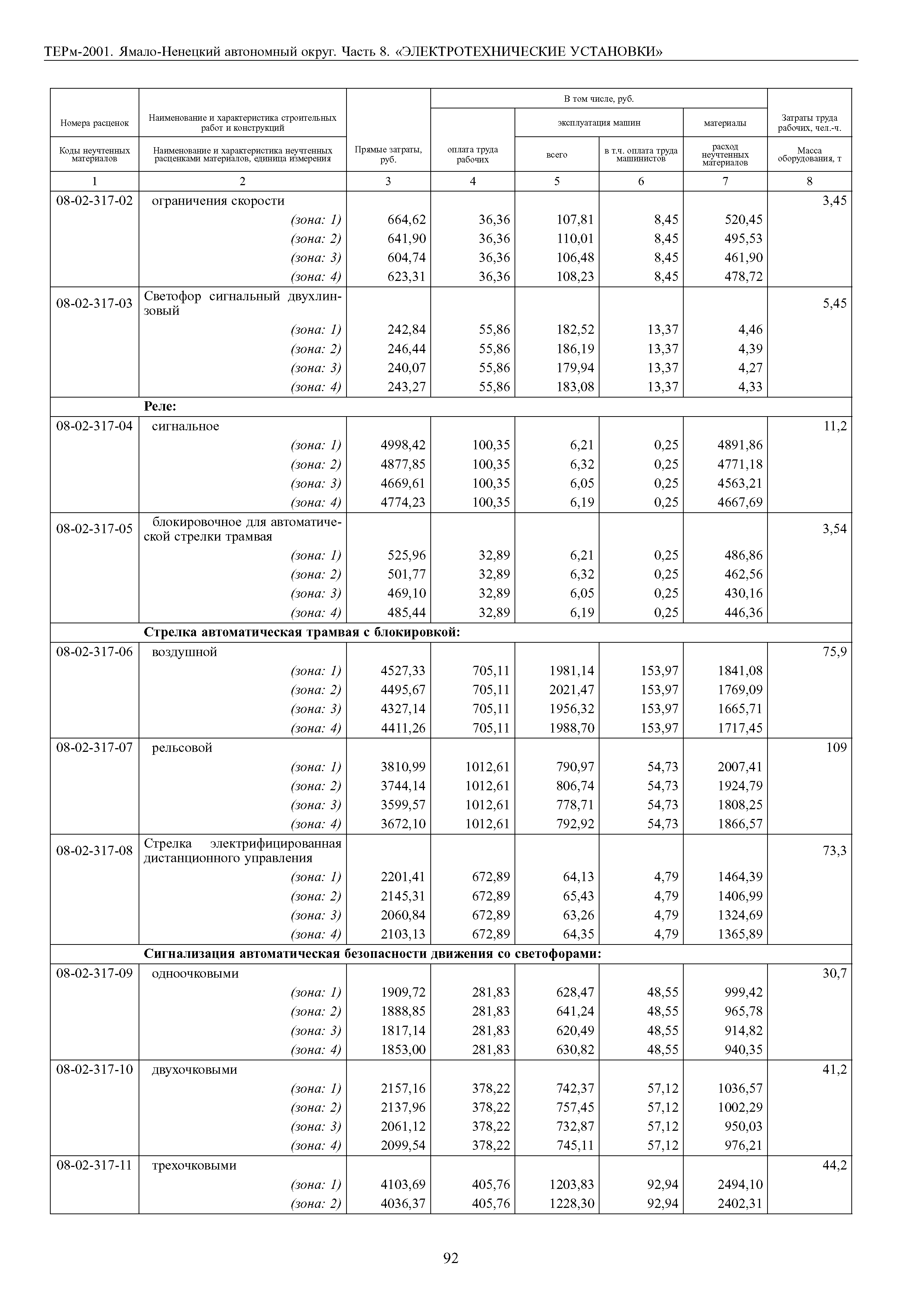 ТЕРм Ямало-Ненецкий автономный округ 08-2001