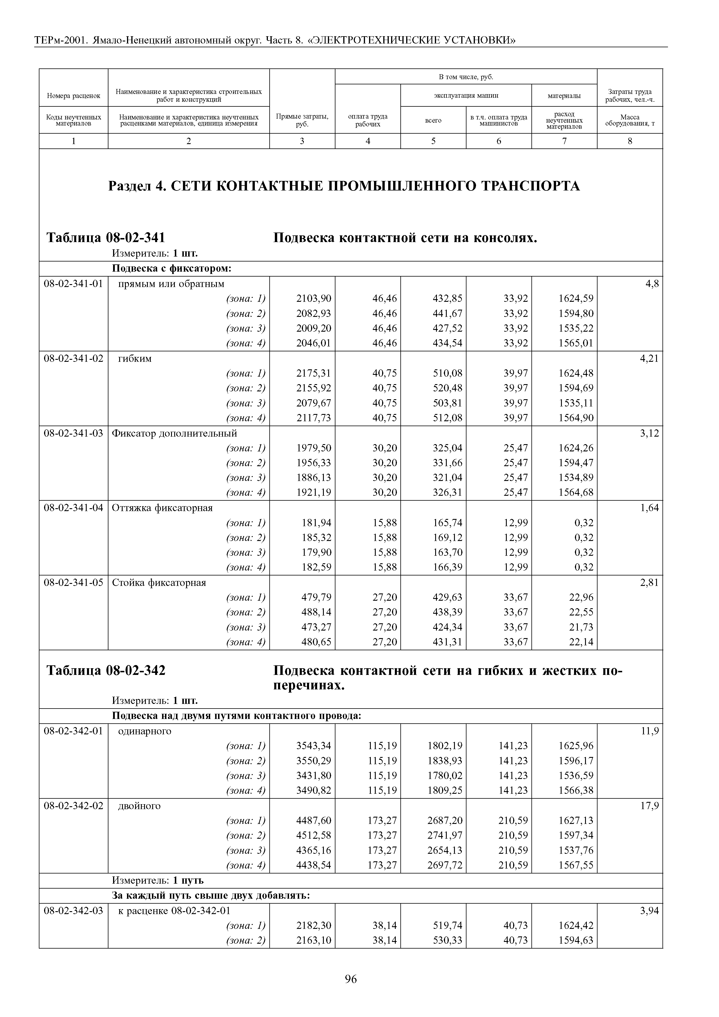 ТЕРм Ямало-Ненецкий автономный округ 08-2001