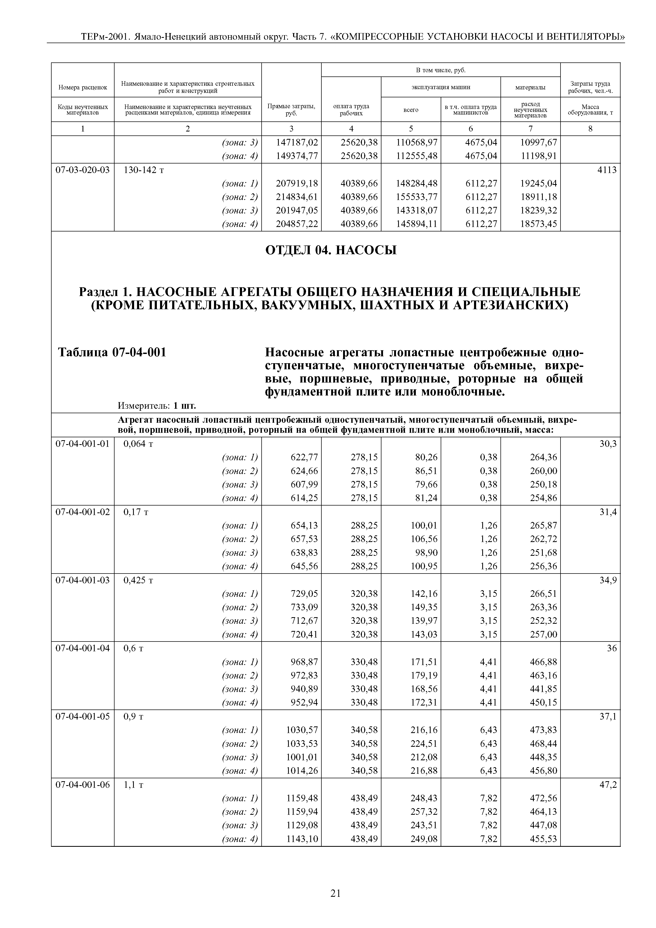 ТЕРм Ямало-Ненецкий автономный округ 07-2001